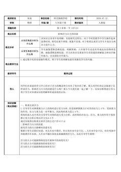 浮力