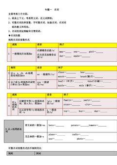 名词专讲