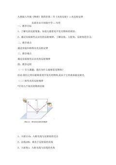 光的反射定律