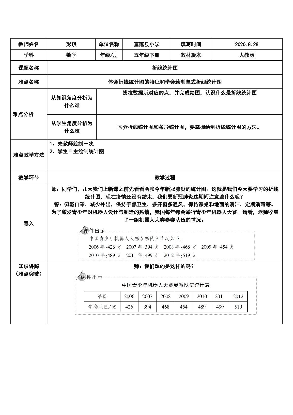 折线统计图