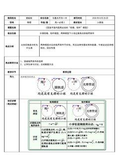 竖直平面内圆周运动的轻绳轻杆模型