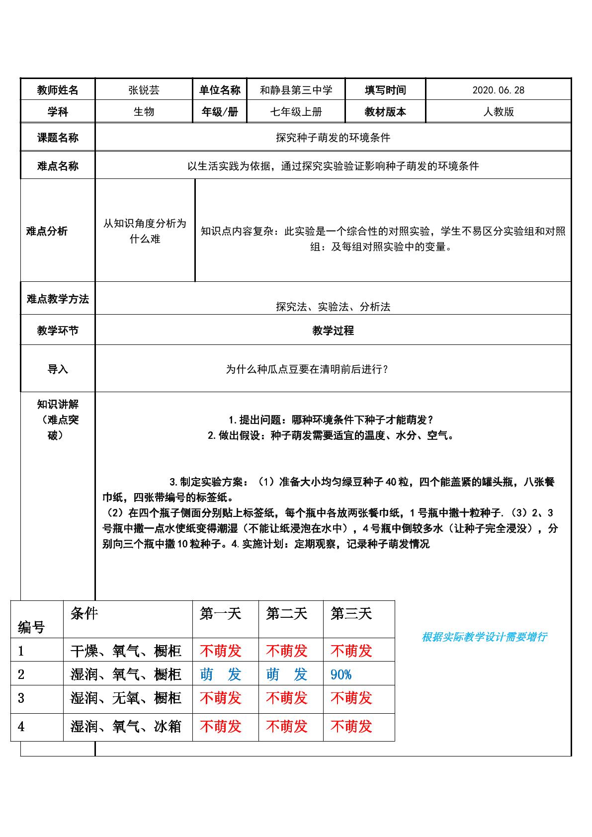 探究种子萌发的环境条件