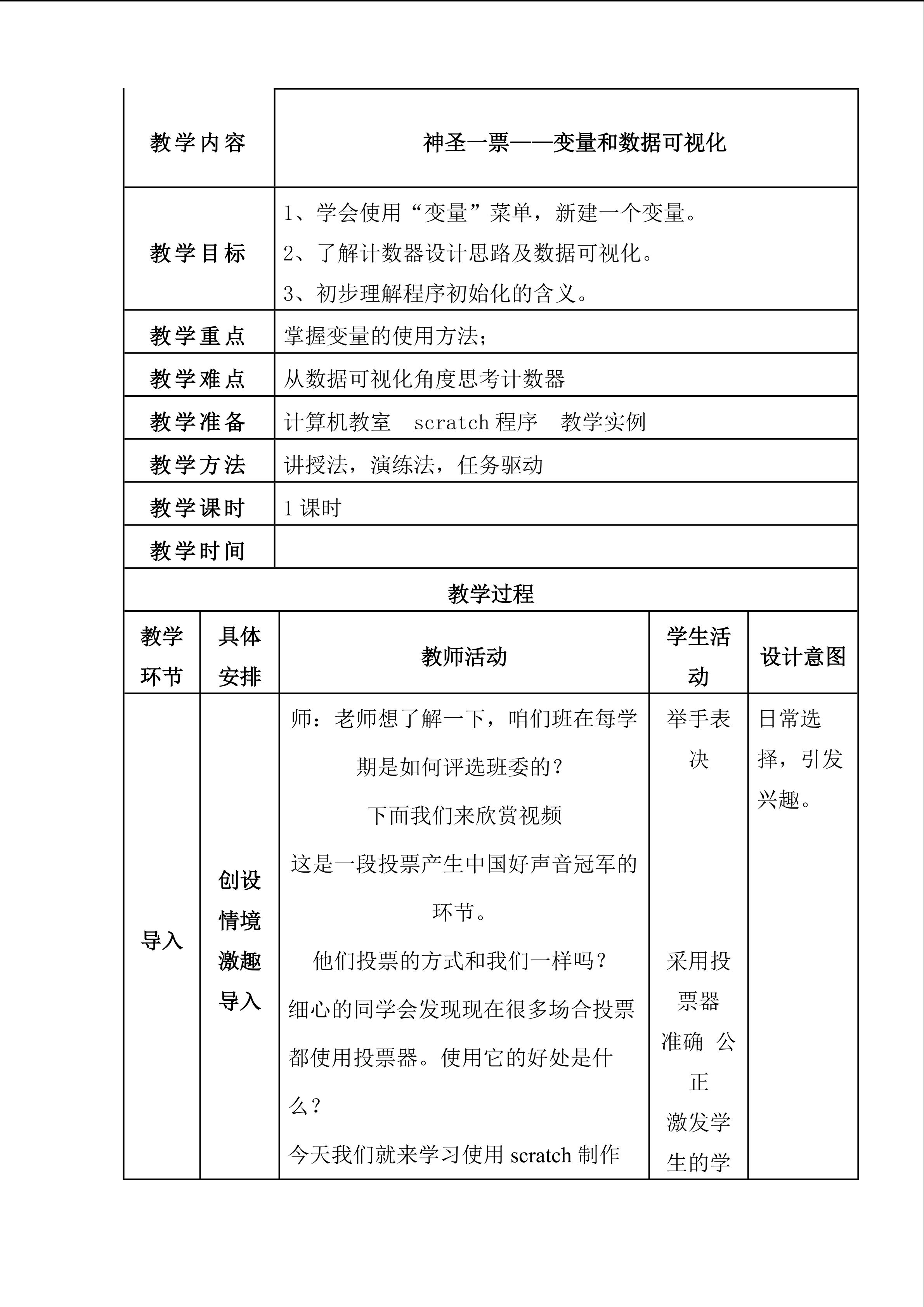 神圣一票----变量和数据可视化