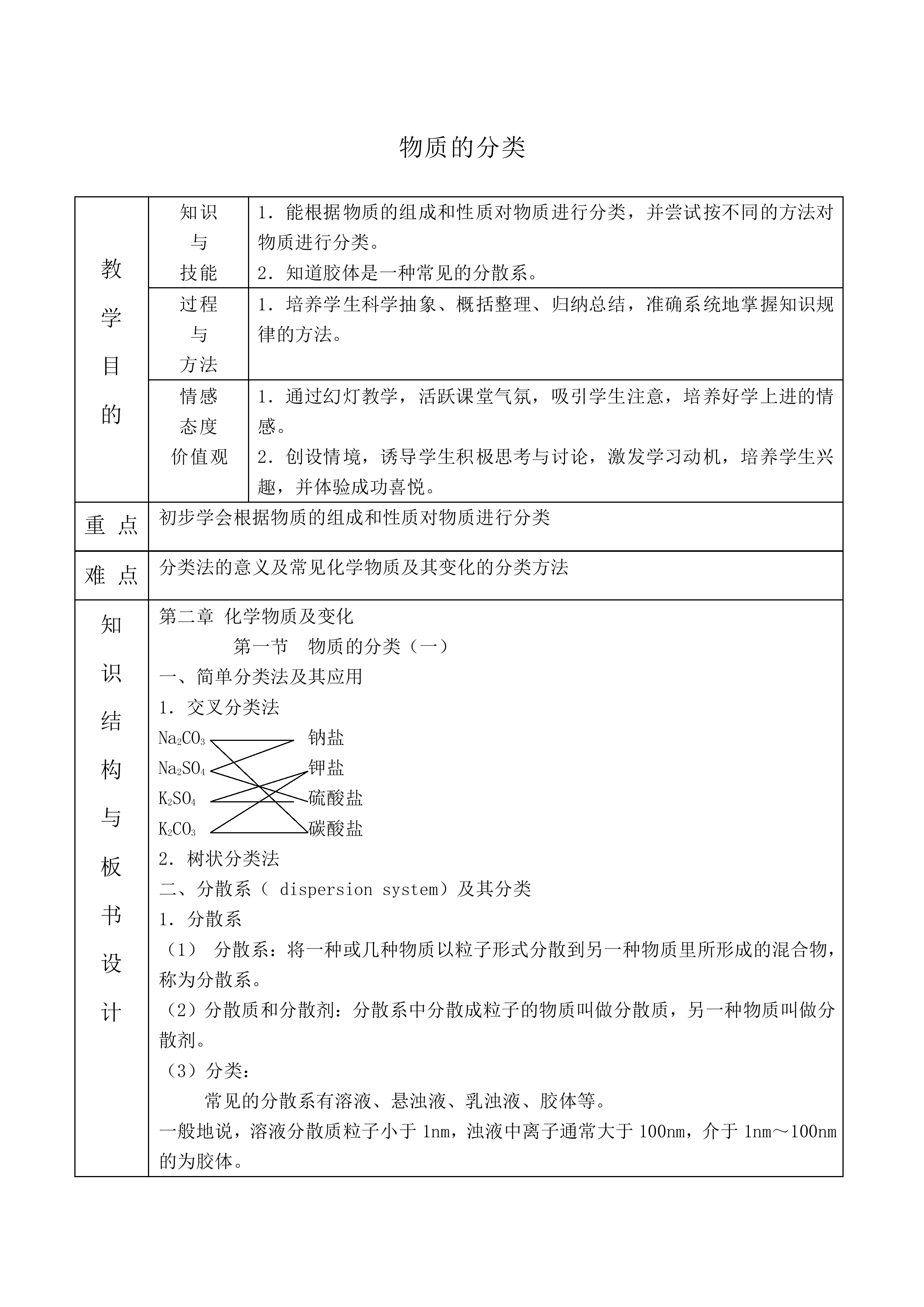 物质的分类_教案4