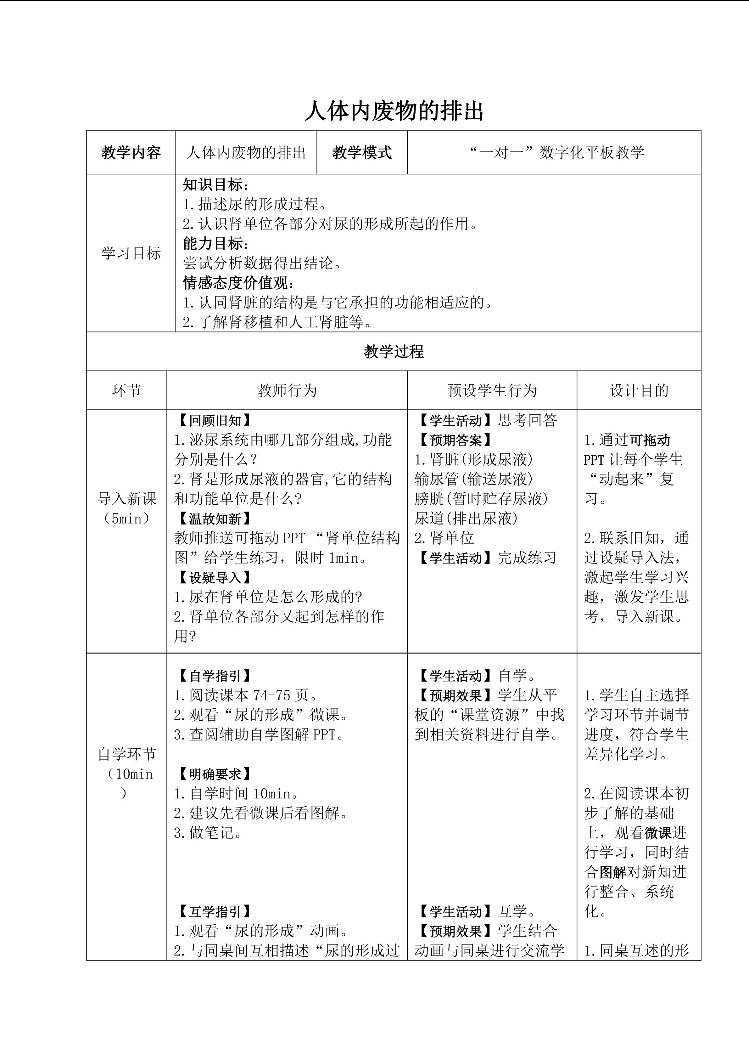 人体内废物的排出