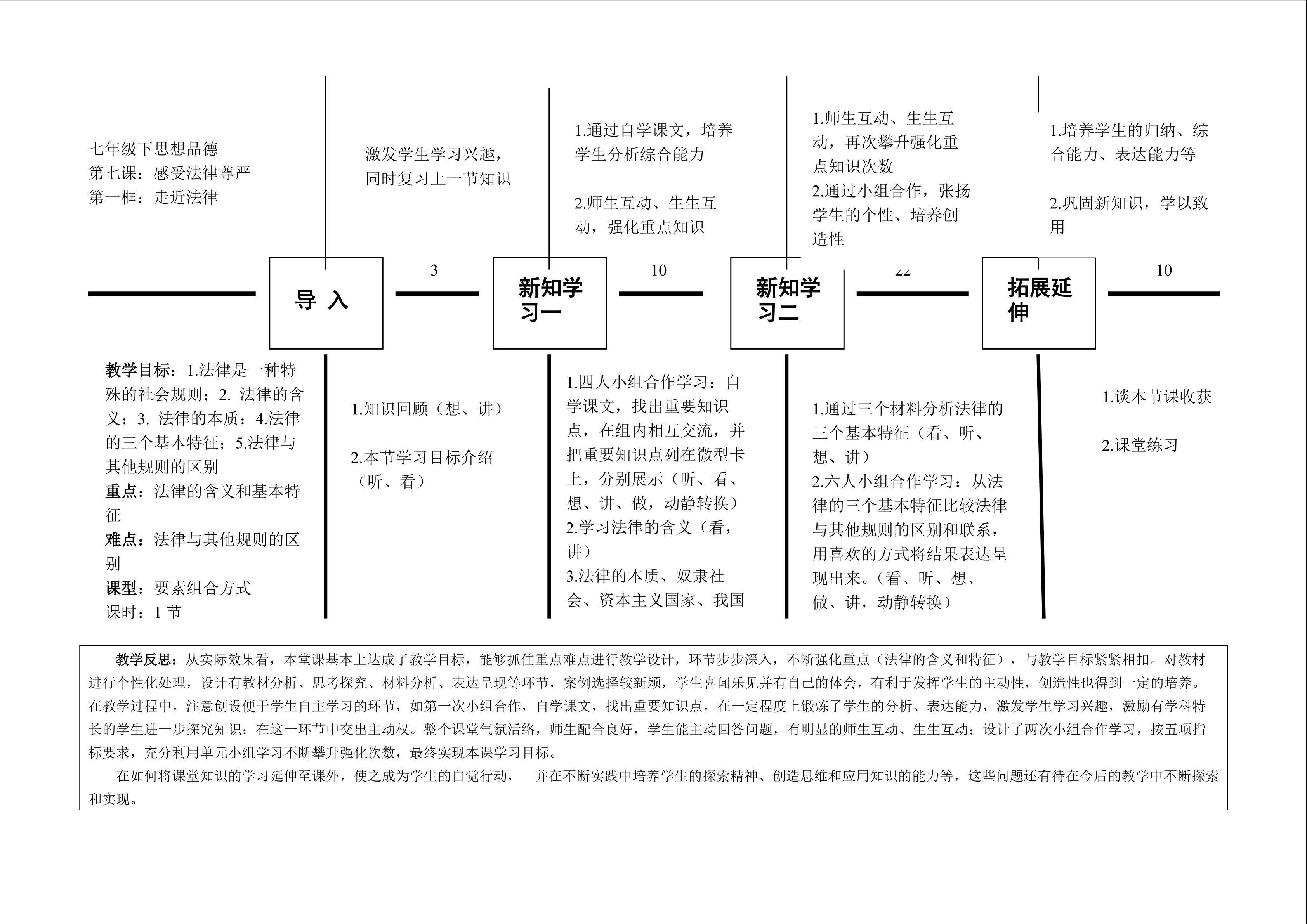 走近法律