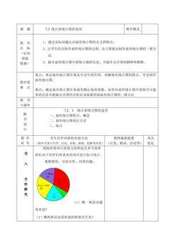 【★★】8年级数学苏科版下册教案第7单元 《7.2 统计表、统计图的选用》