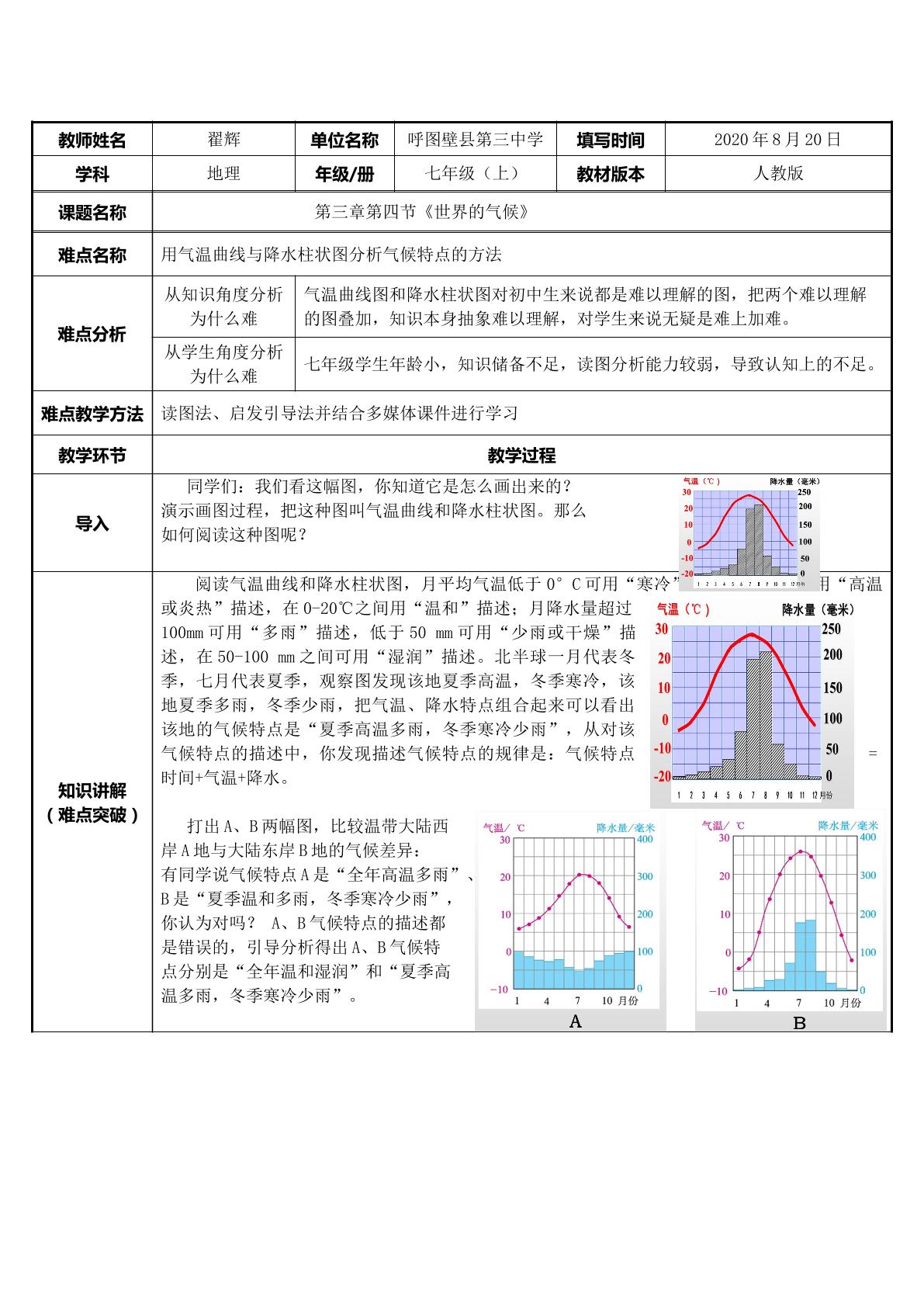 用气温曲线与降水柱状图分析气候特点的方法