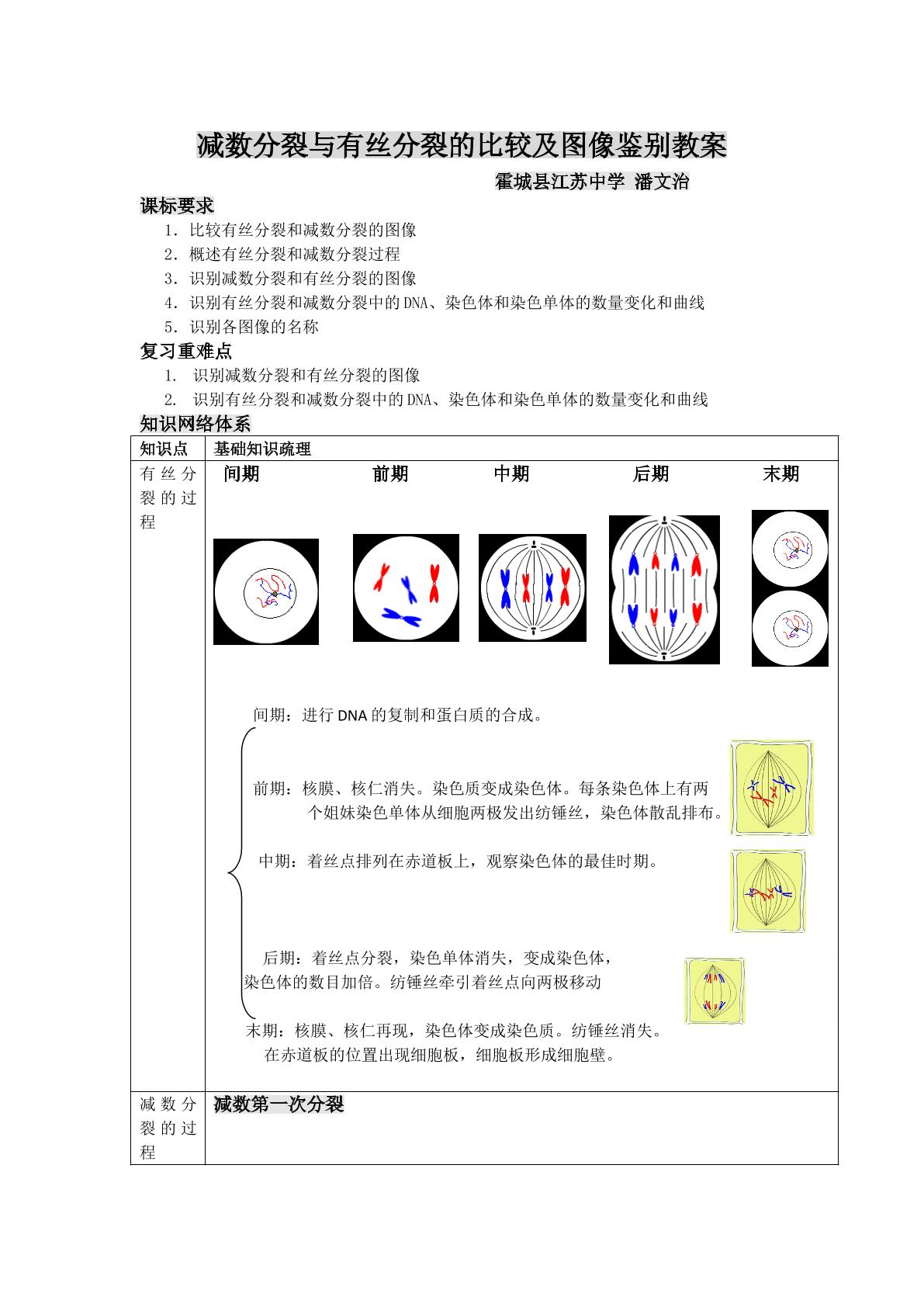 有丝分裂时期的染色体行为和数量变化、DNA数量变化