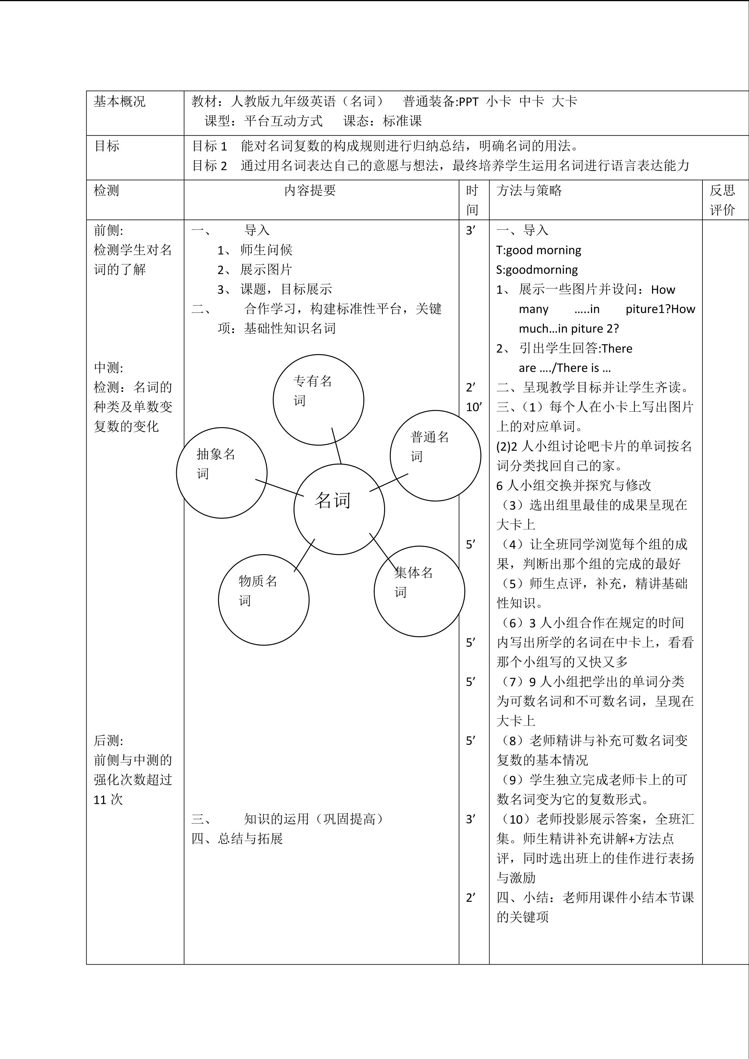 英语语法---名词