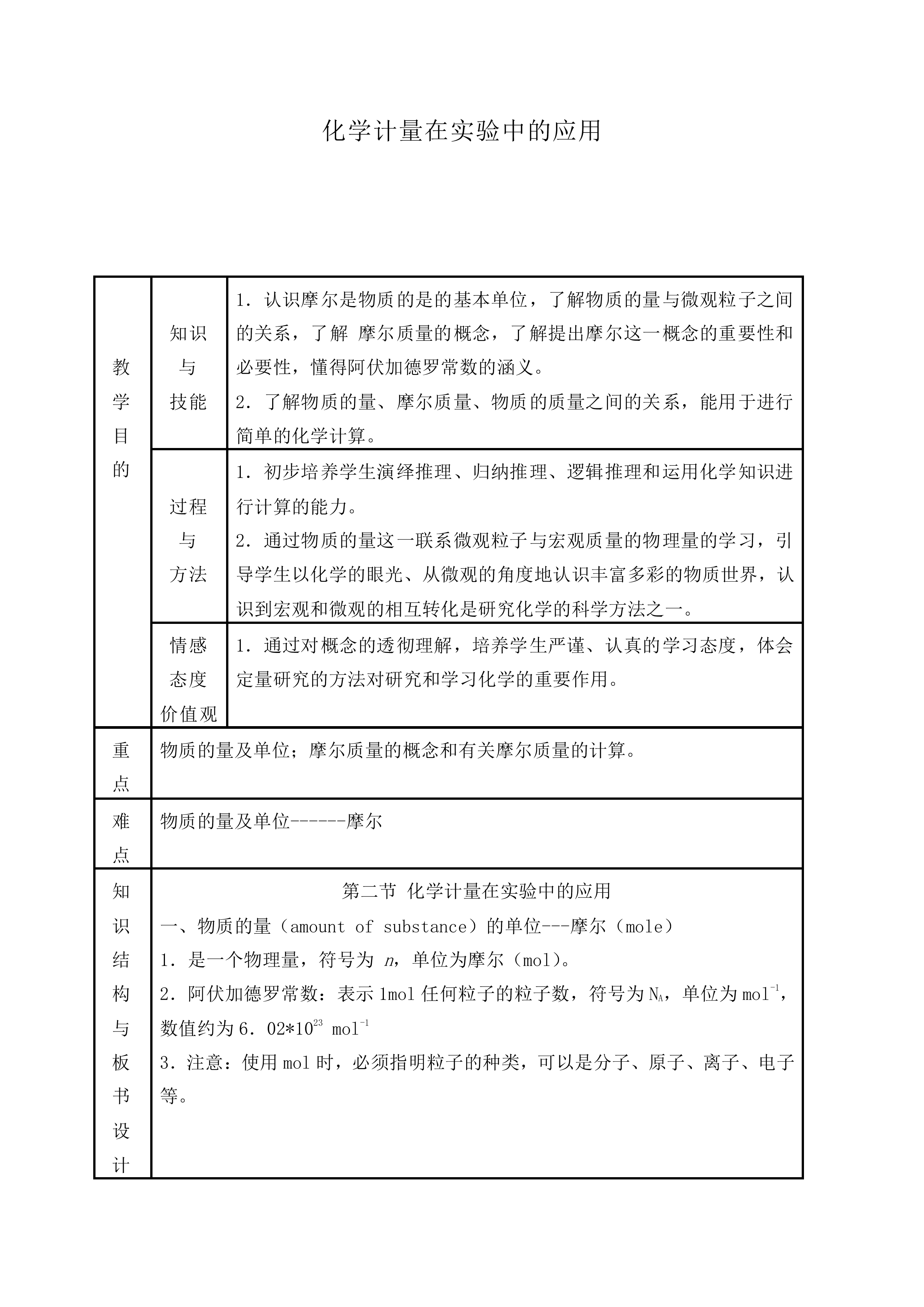 化学计量在实验中的应用_教案15