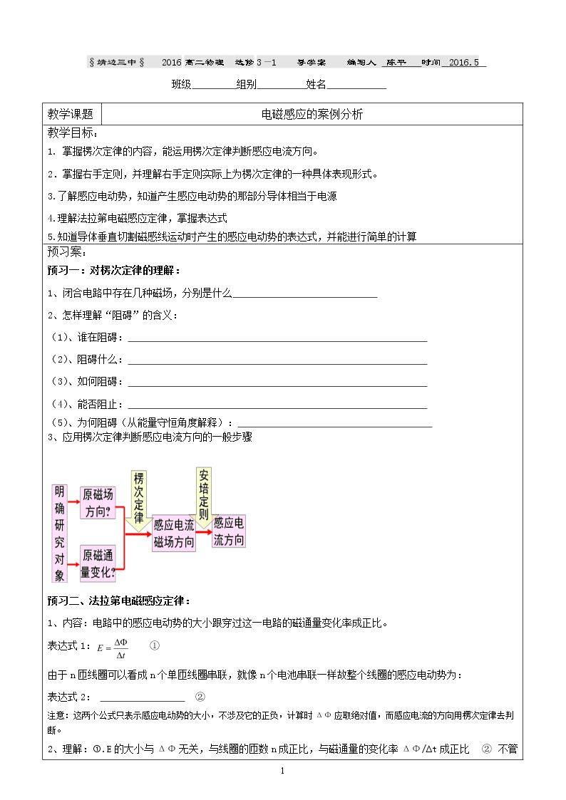 1.4电磁感应的案例分析
