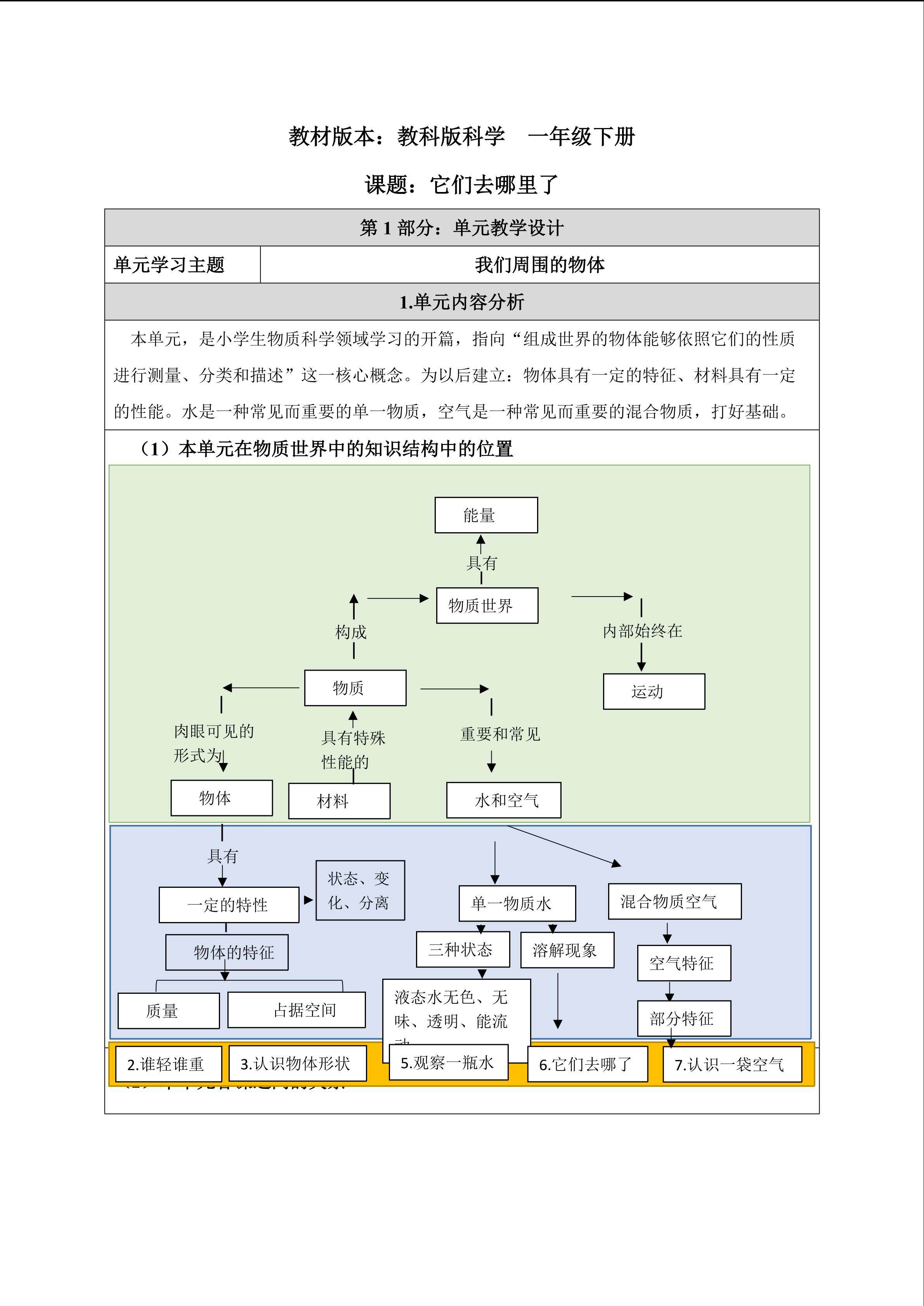 它们去哪里了