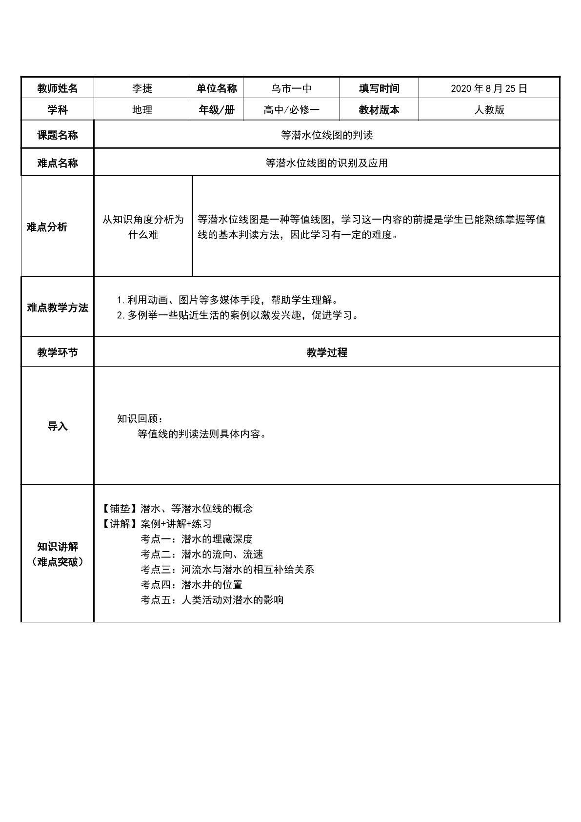 等潜水位线图的判读