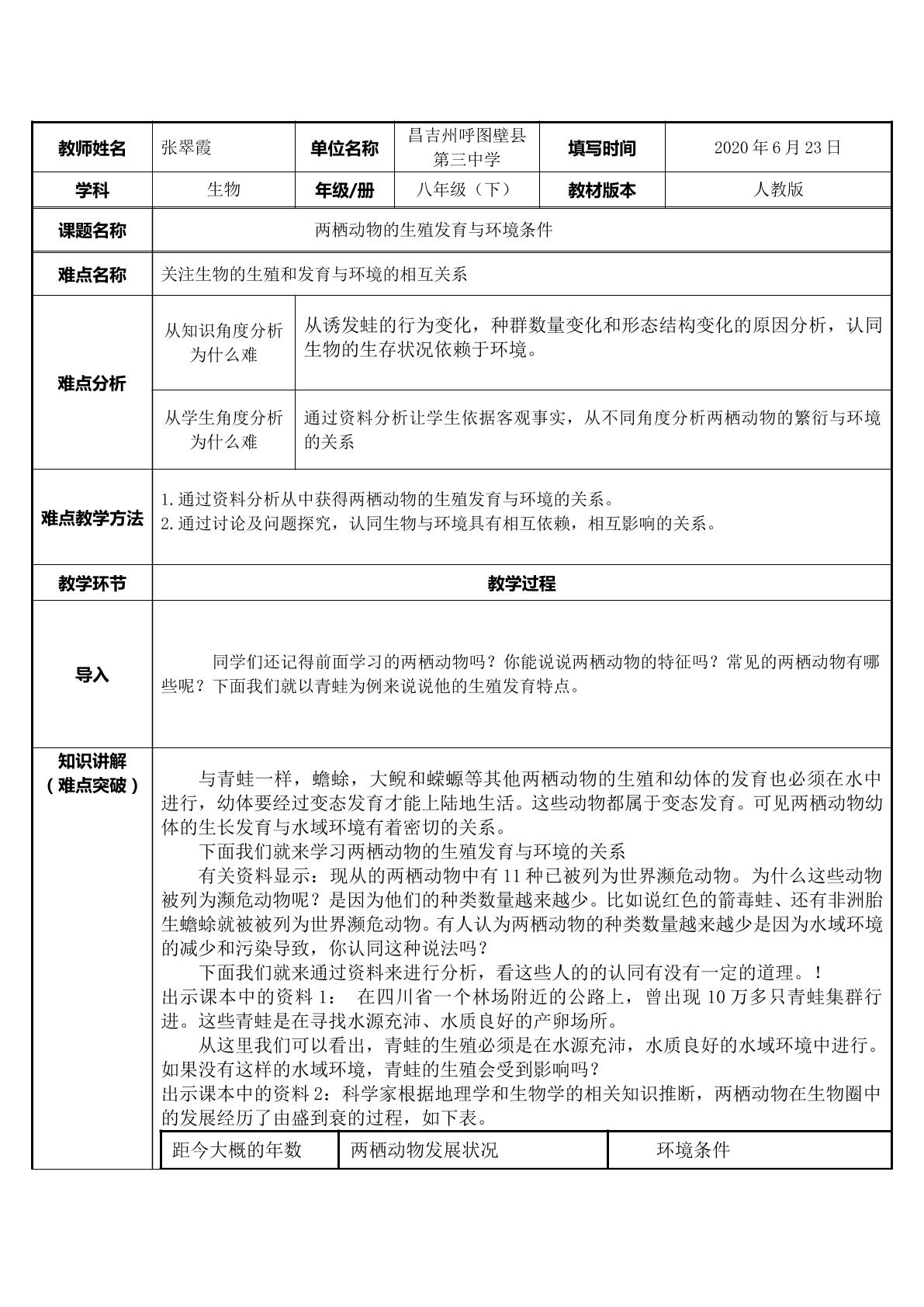 两栖动物的生殖发育与环境条件的关系