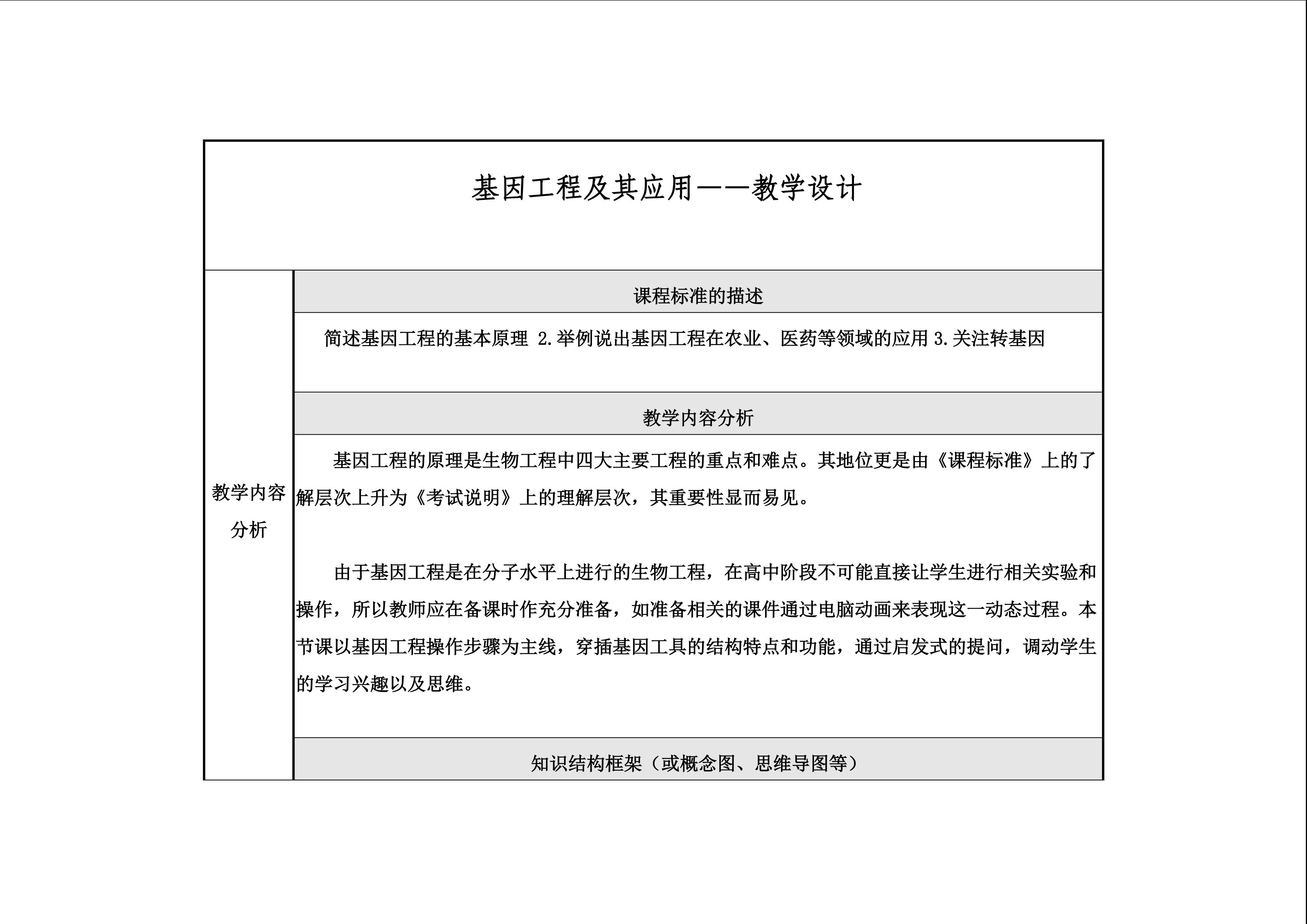 基因工程及其应用
