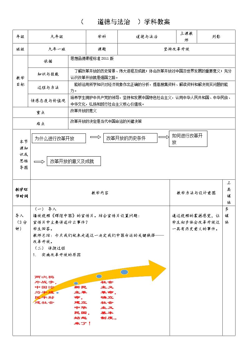 坚持改革开放