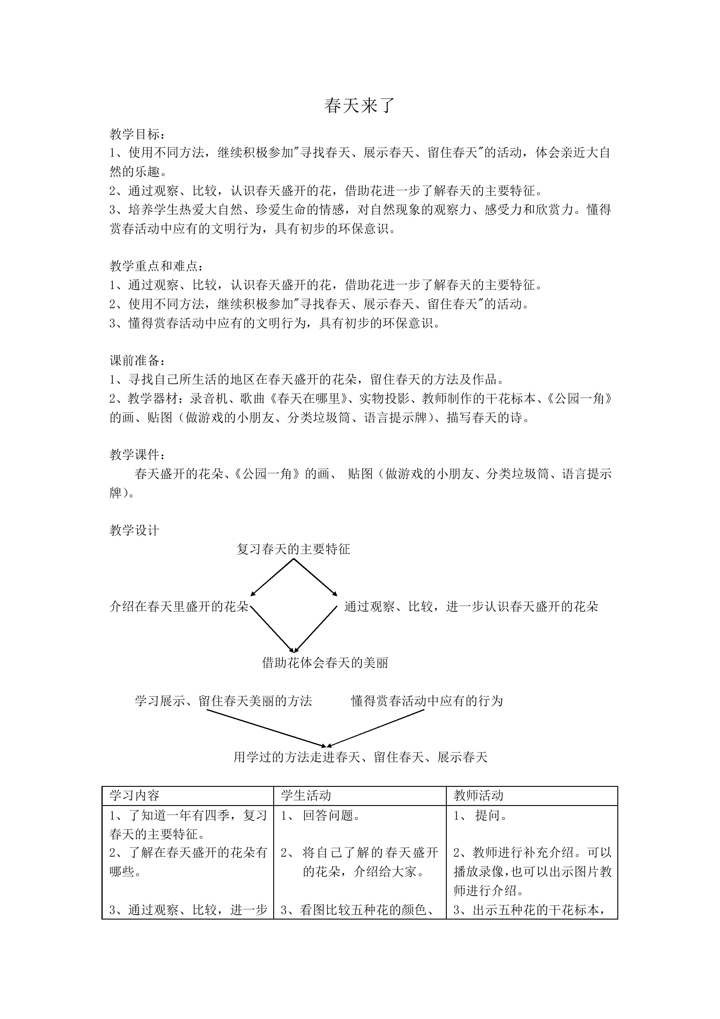 春天来了_教案1