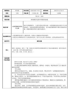 5.5 病毒