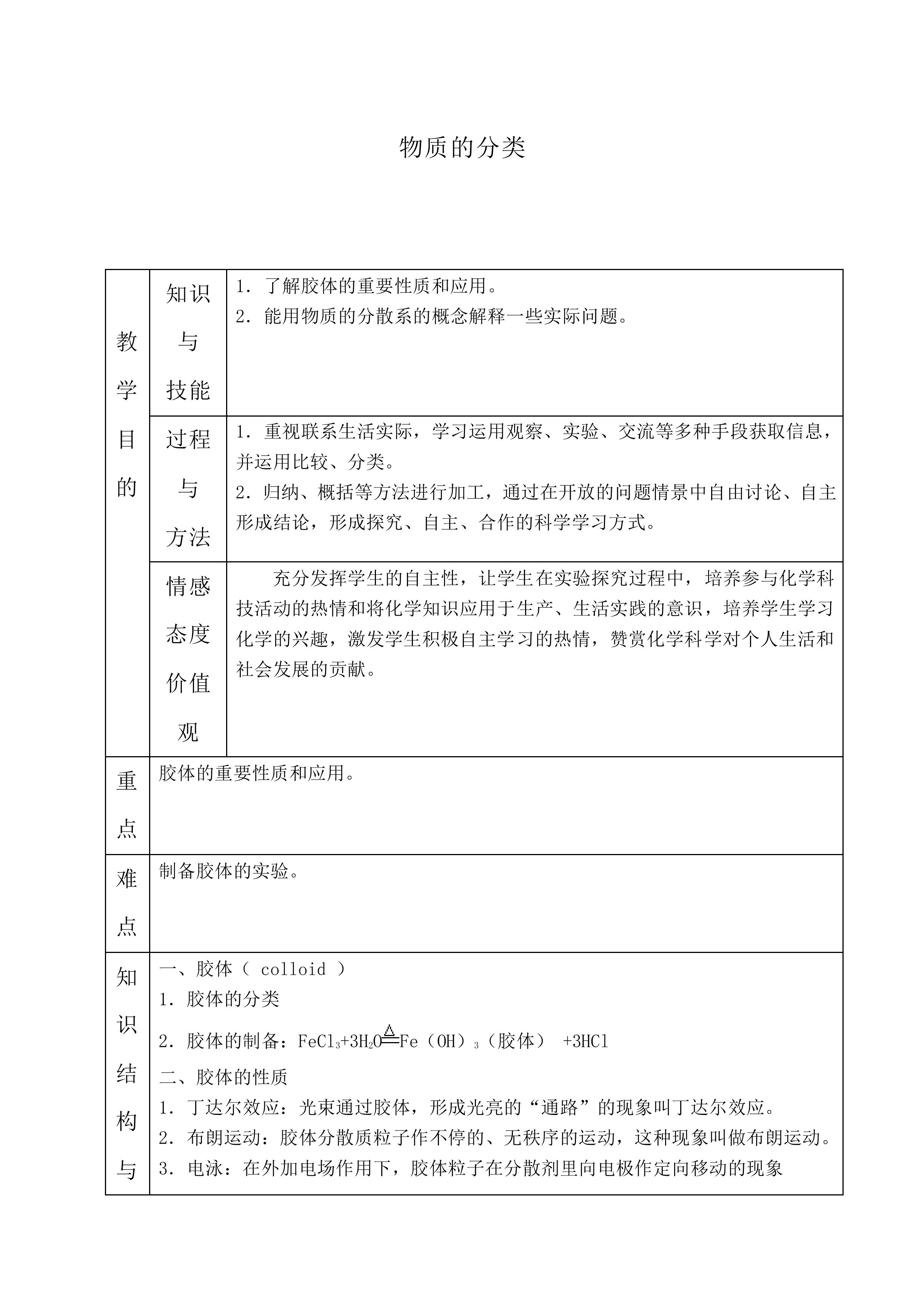 物质的分类_教案2