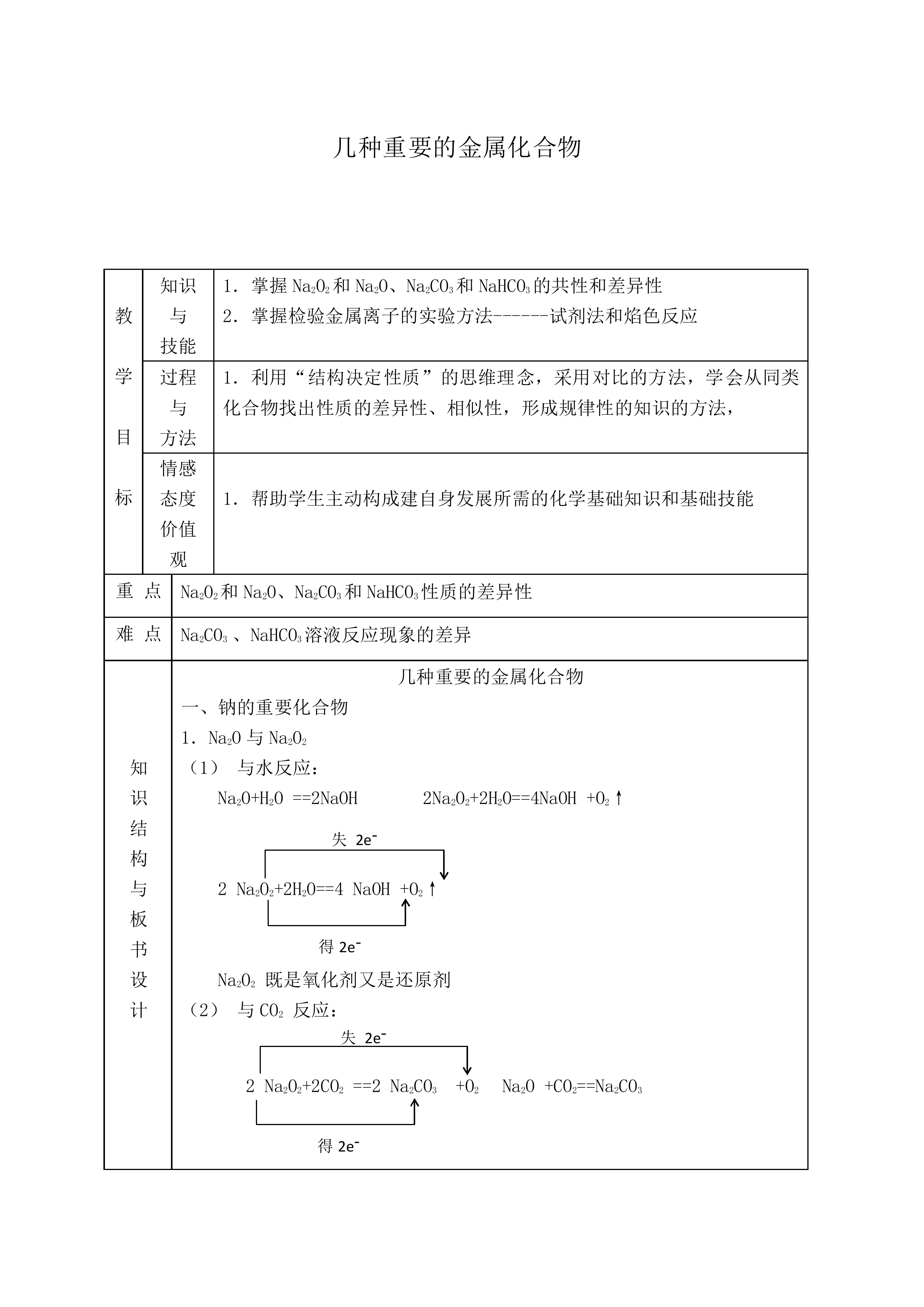 几种重要的金属化合物_教案6