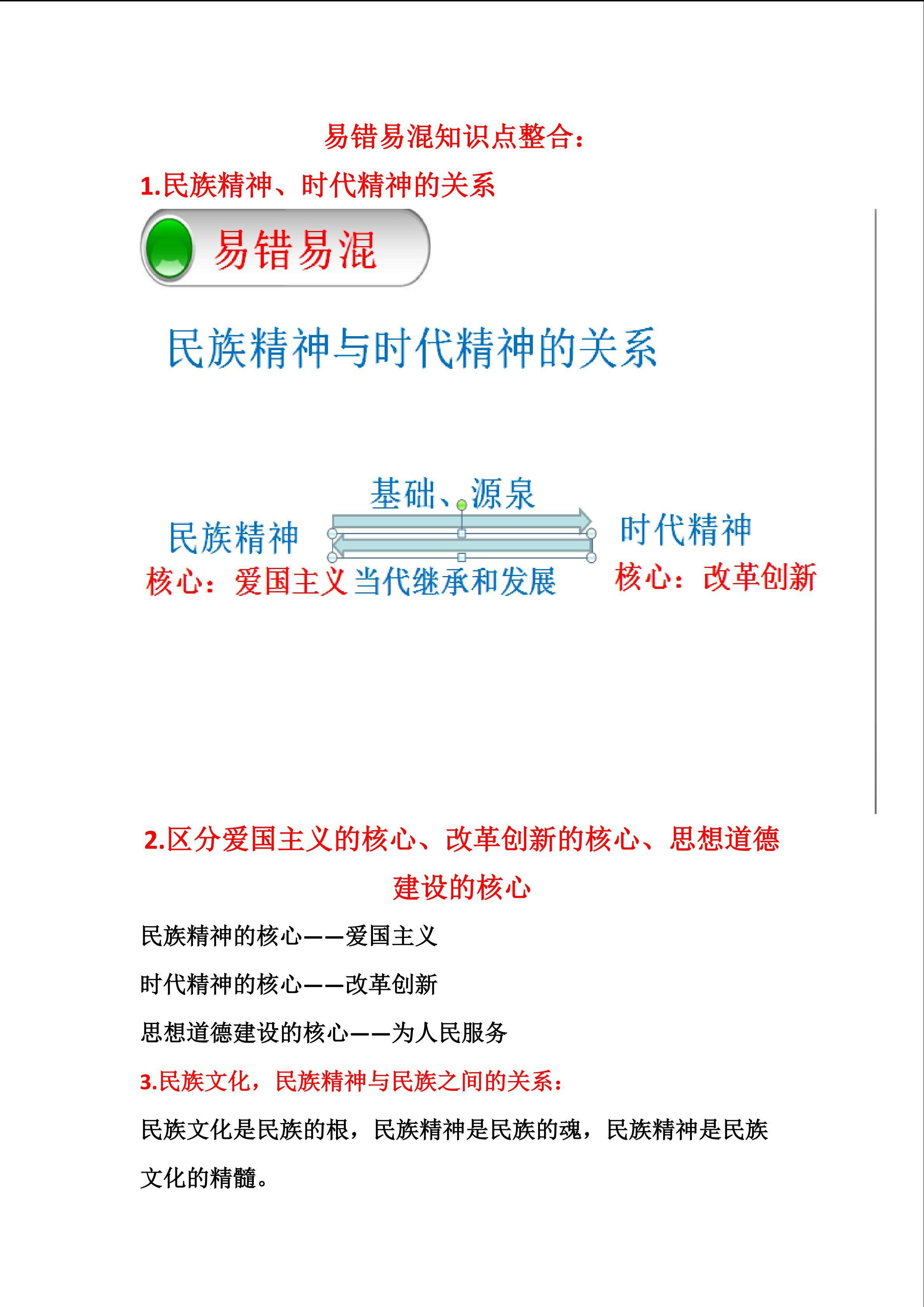 文化专题复习易错易混知识点