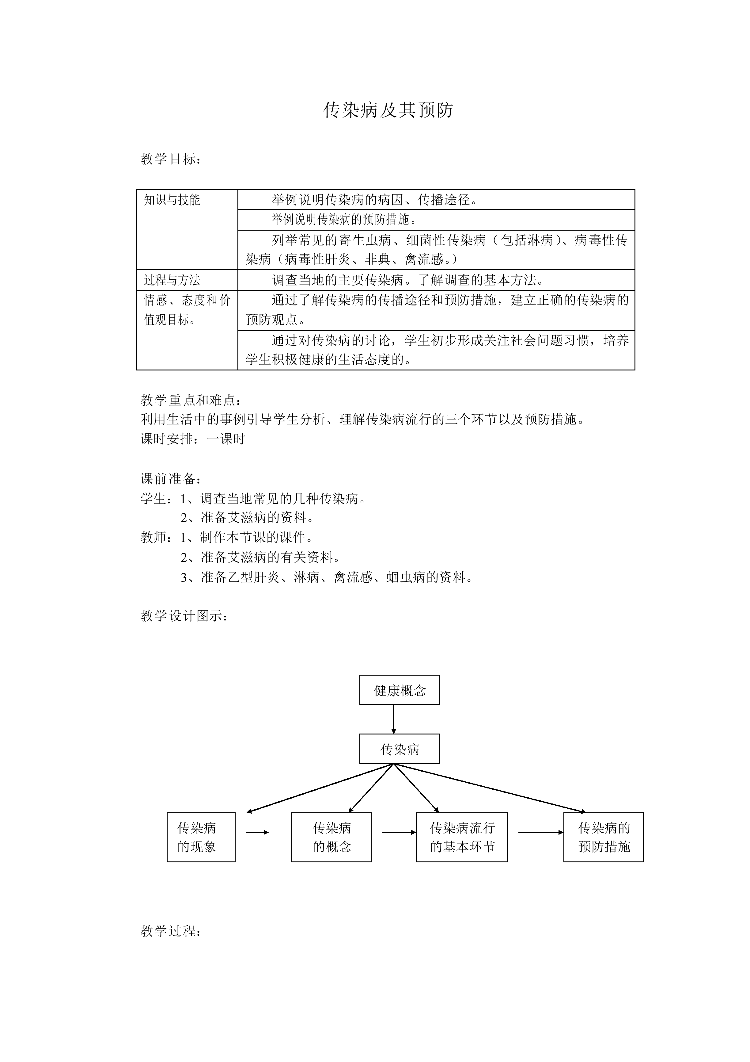 传染病及其预防_教案1