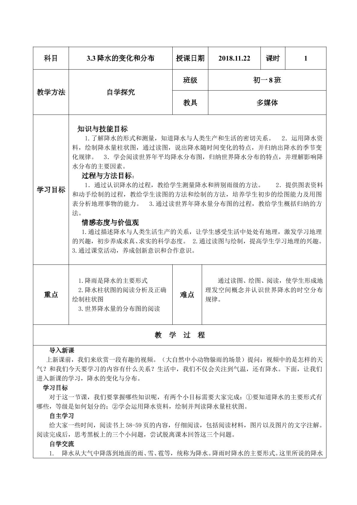 降水量柱状图的阅读方法