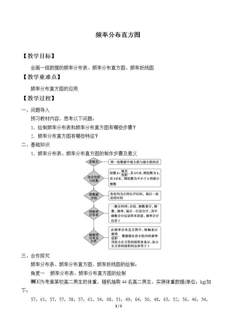 频率分布直方图