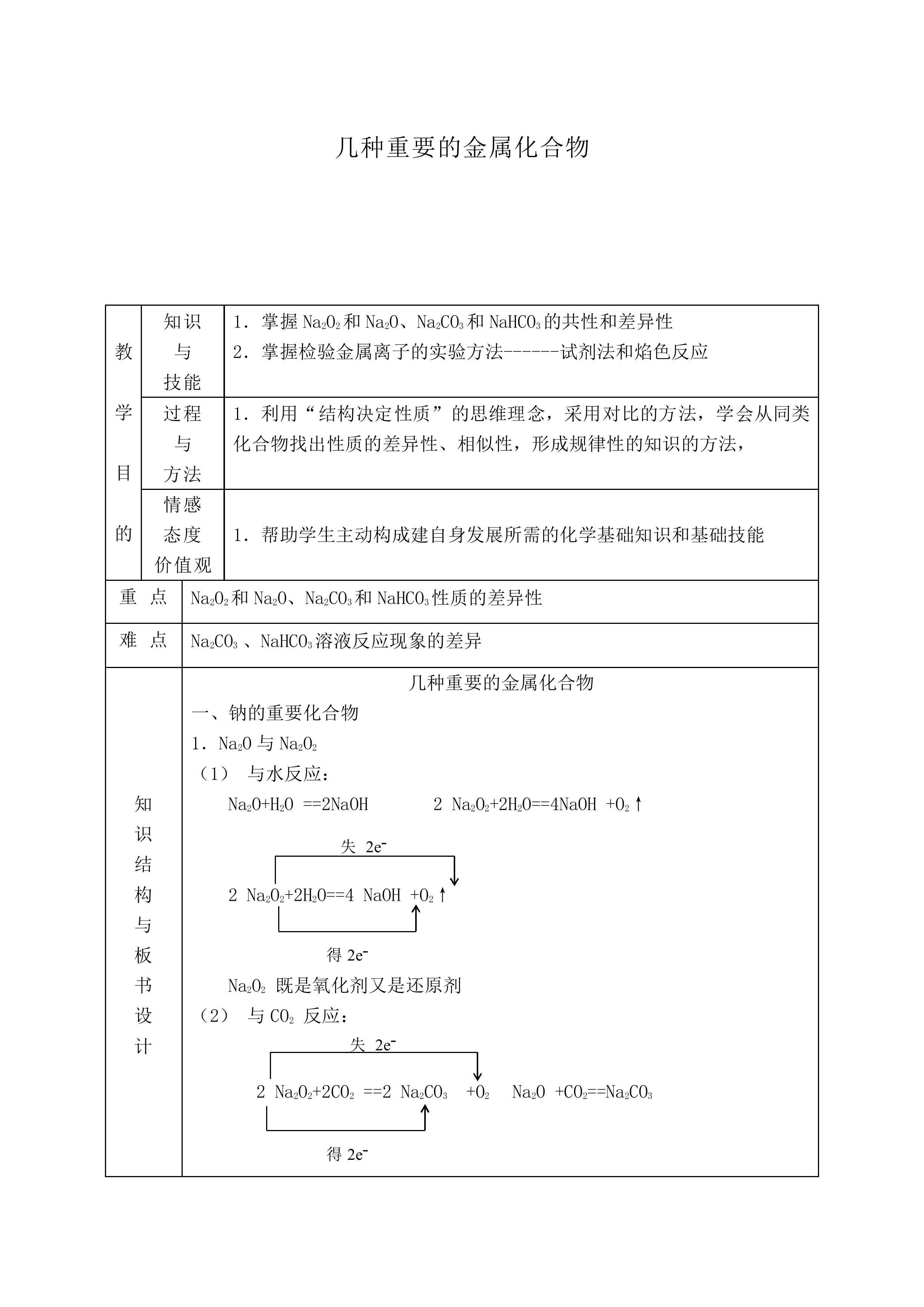 几种重要的金属化合物_教案2
