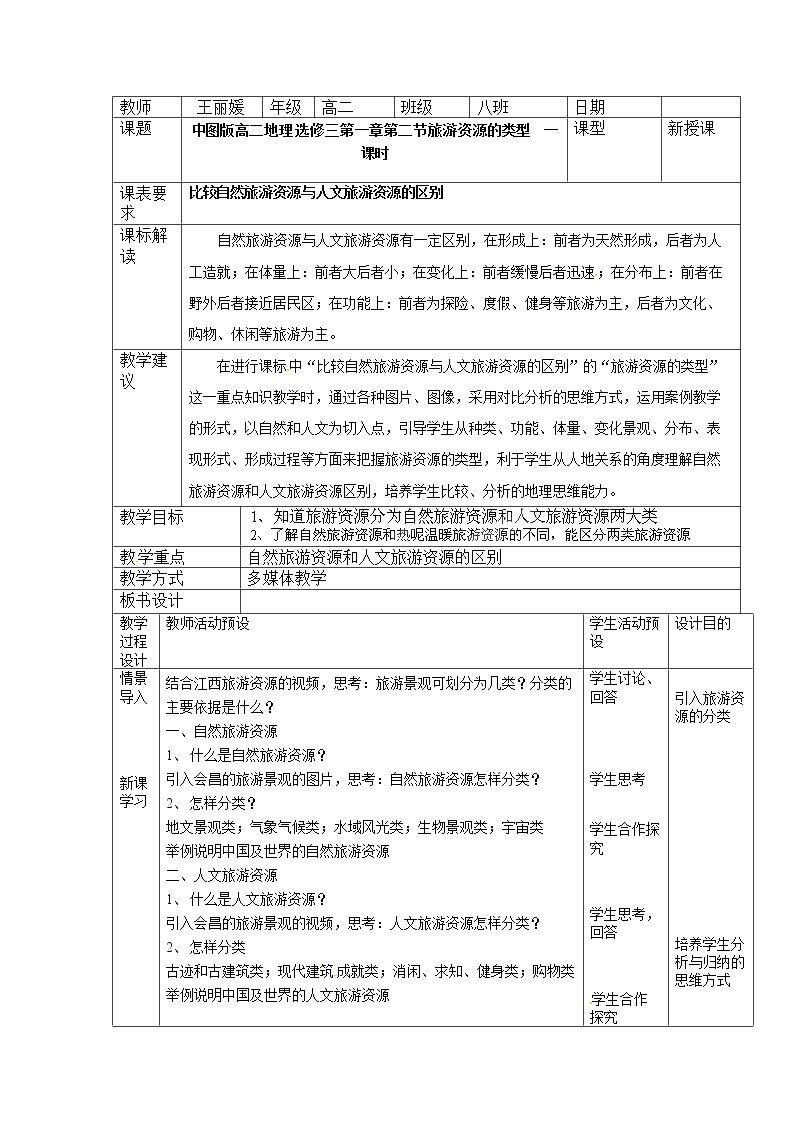 第二节 旅游资源的类型
