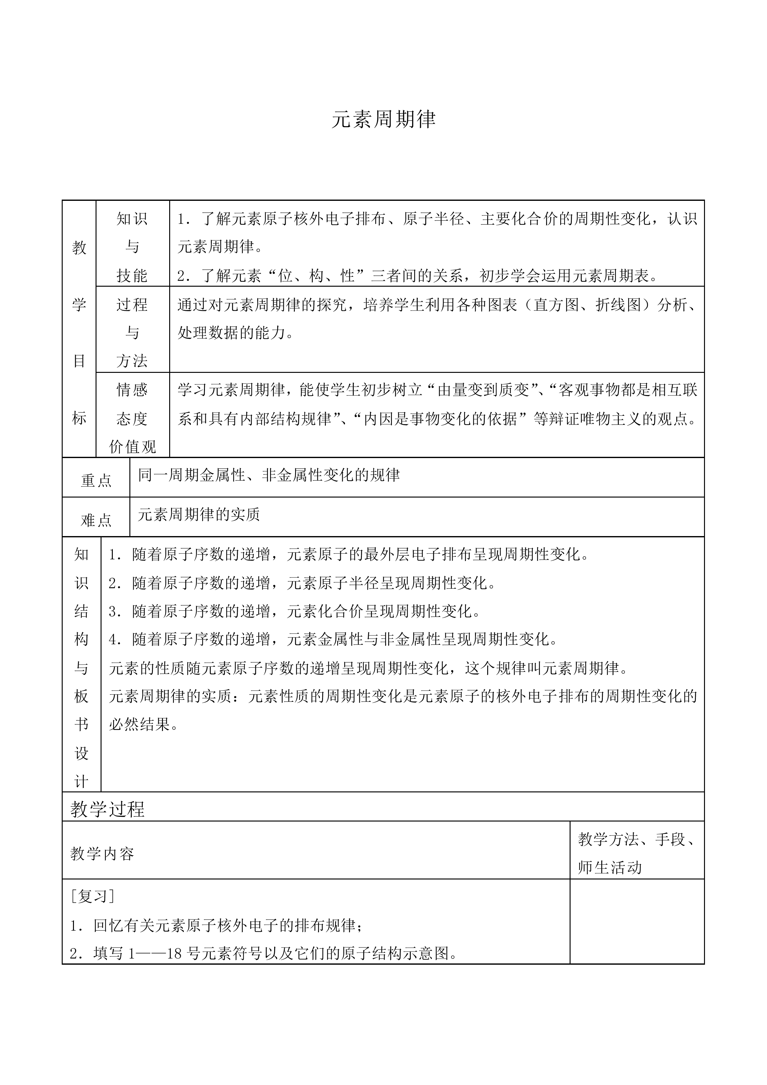 元素周期律_教案16