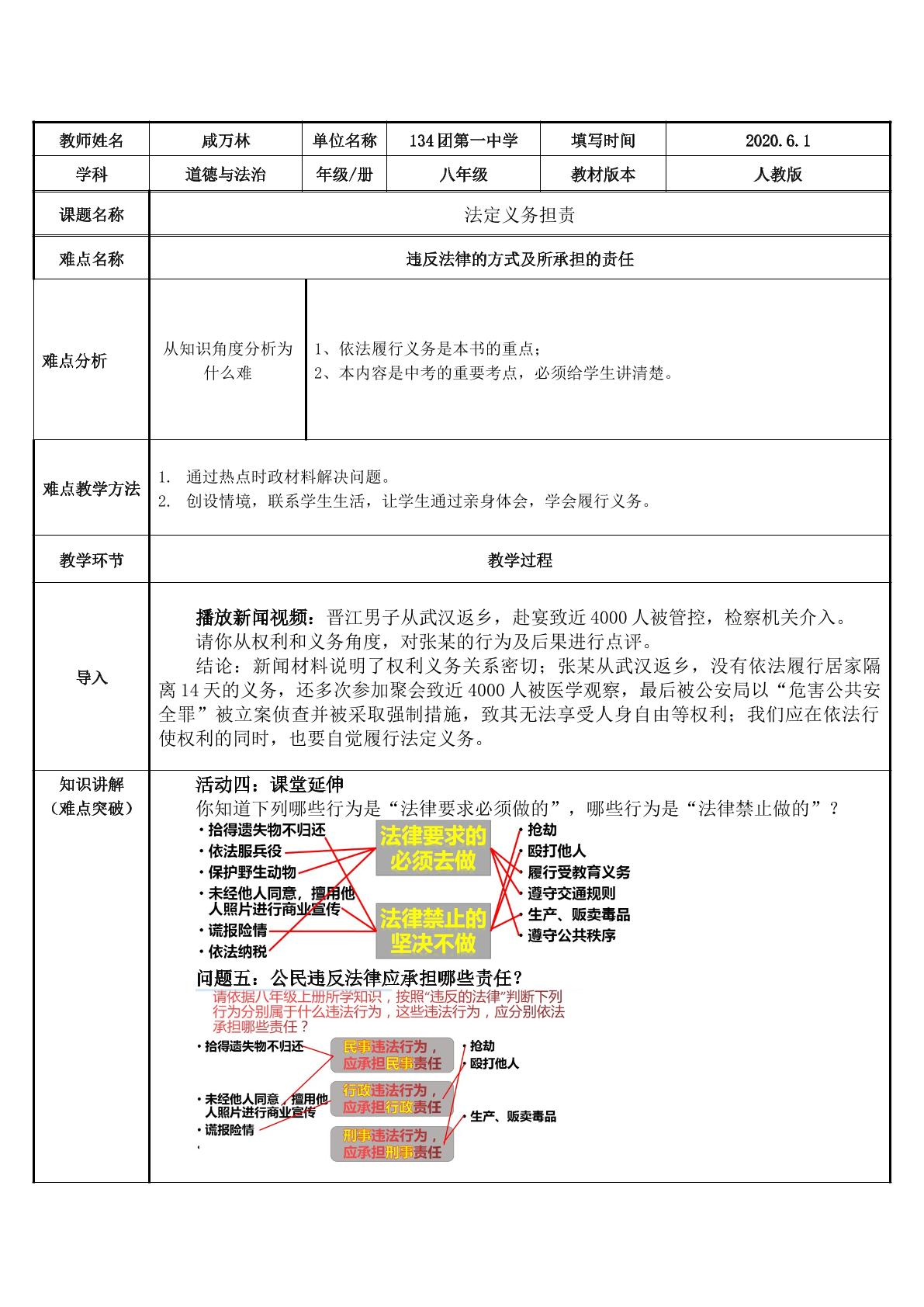 违犯义务须担责