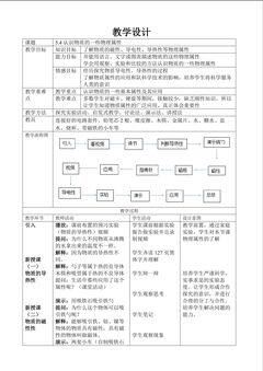 认识物质的一些物理性质