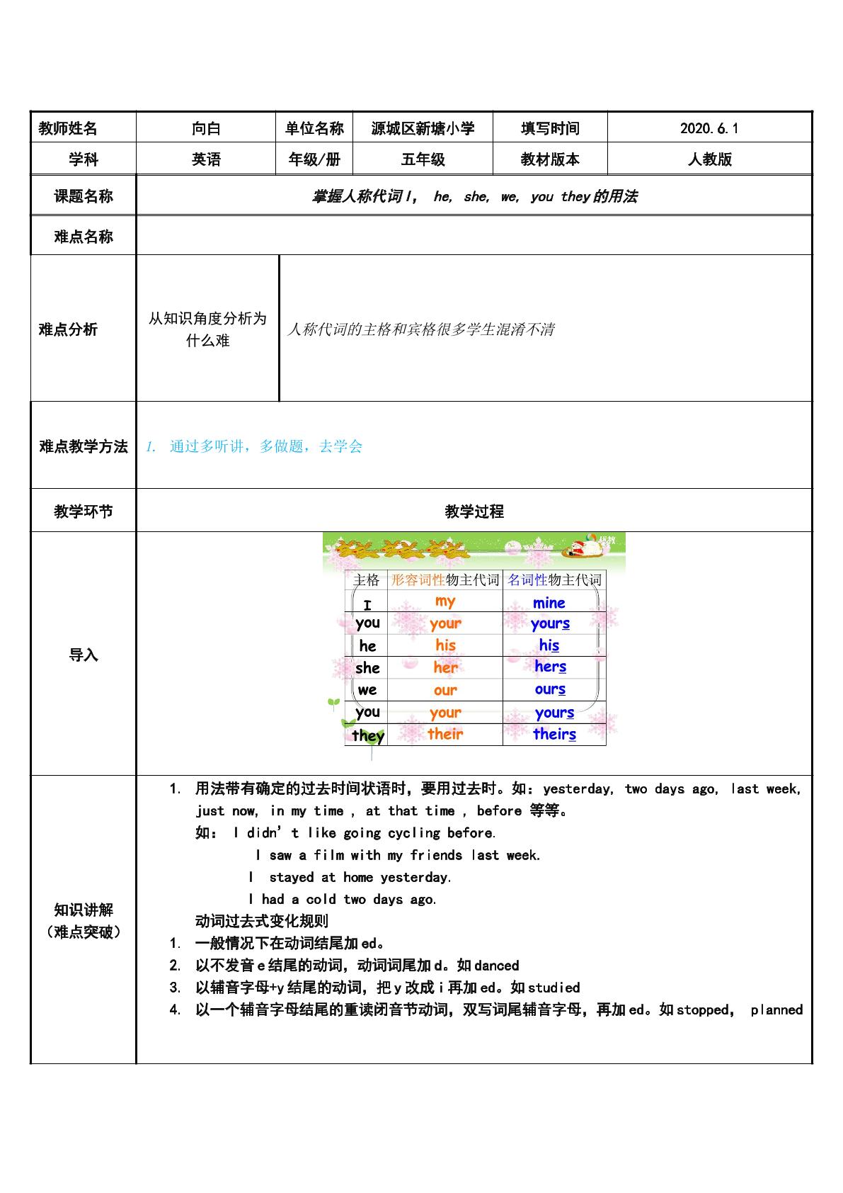 掌握人称代词I， he, she, we, you they的用法