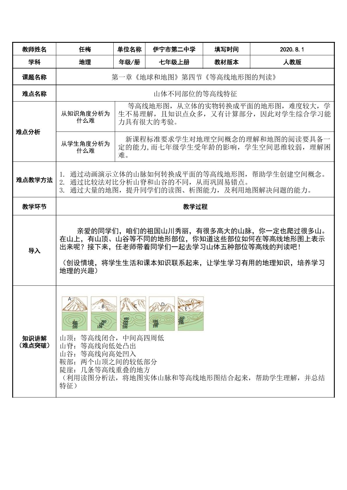 山体不同部位等高线特征