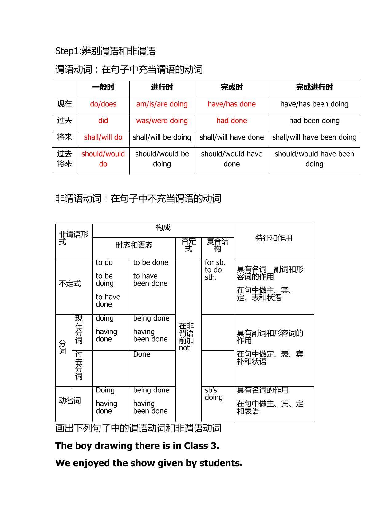 学会判断语法填空何时使用非谓语