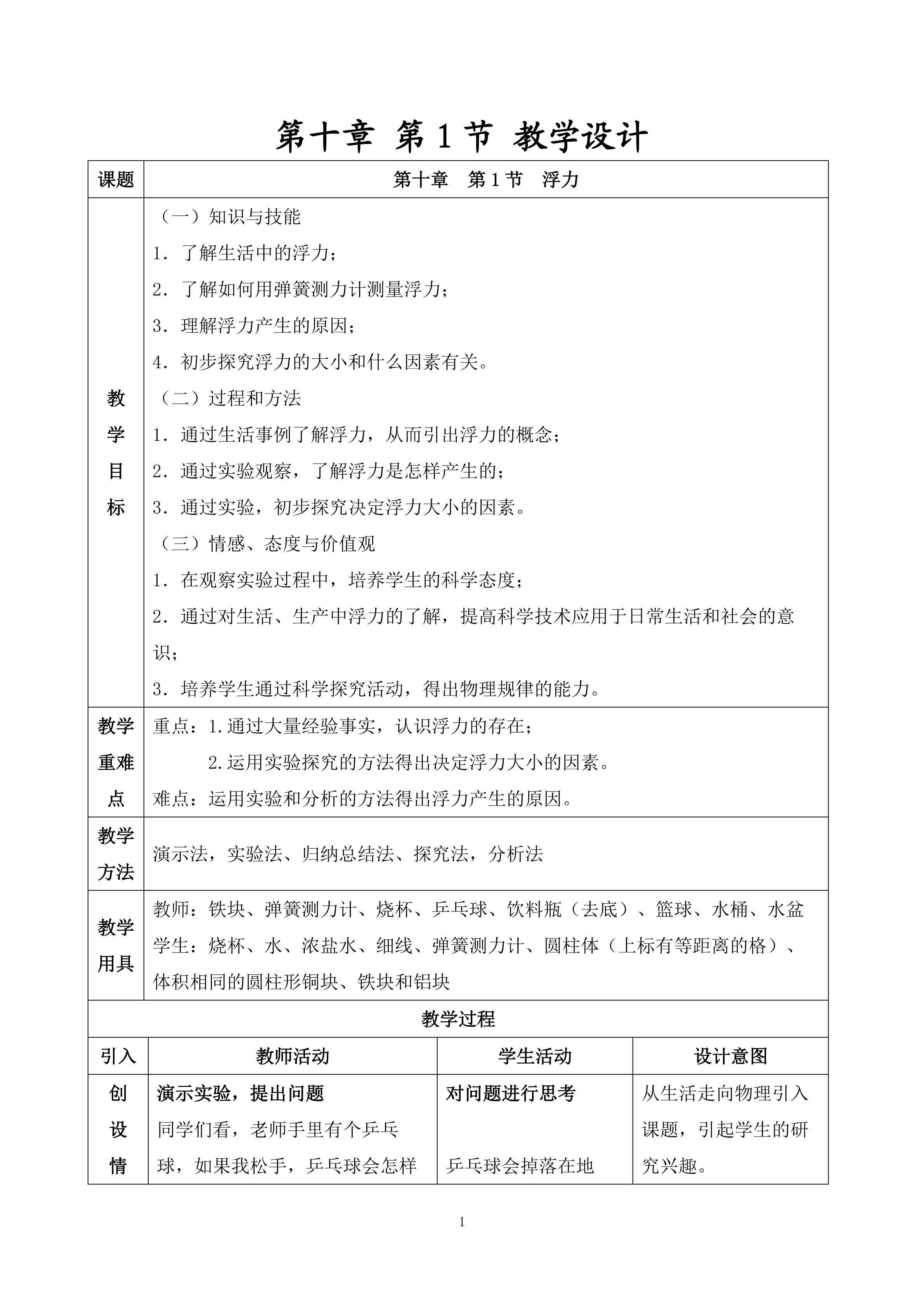 浮力