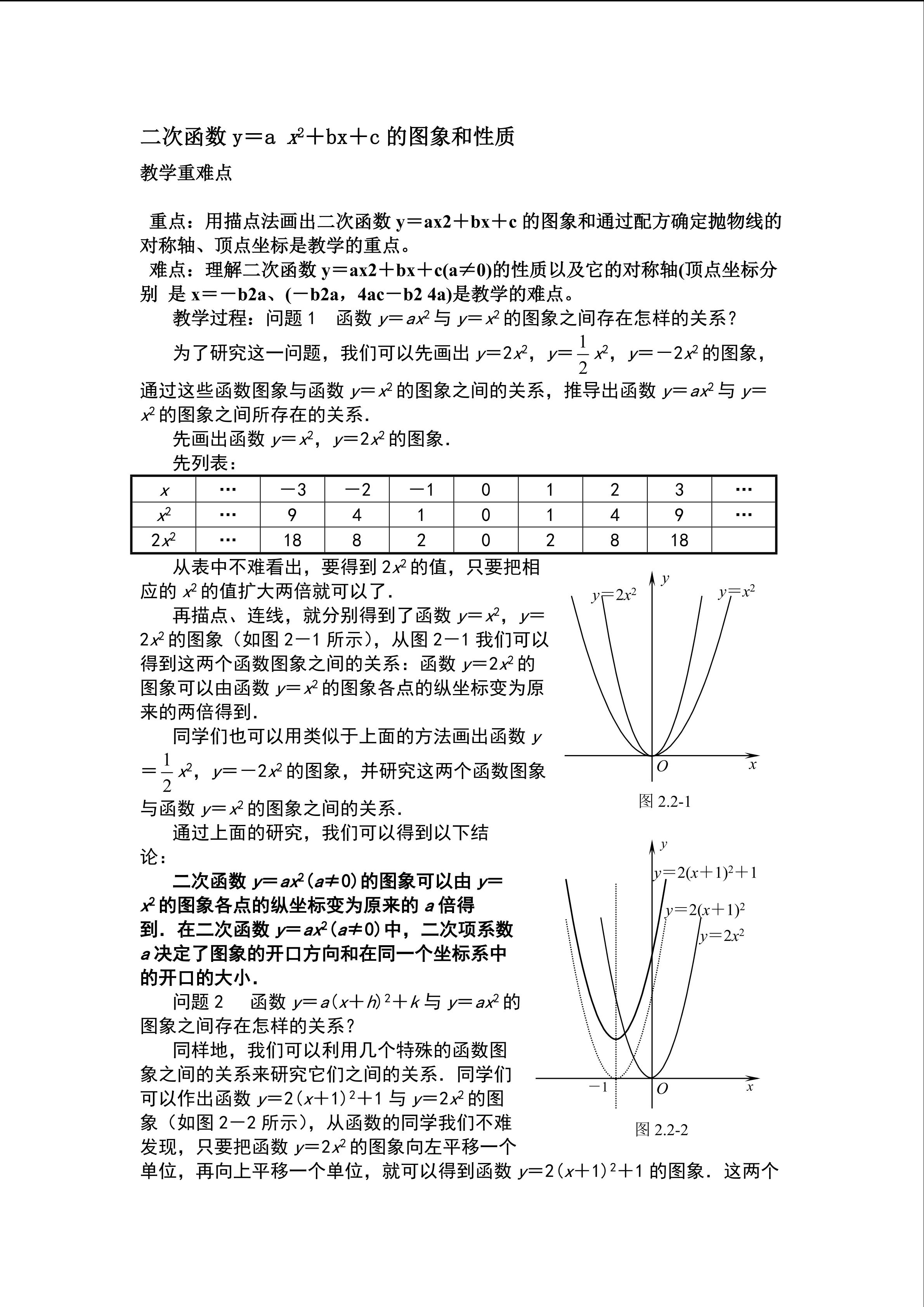 二次函数图像与性质难重点