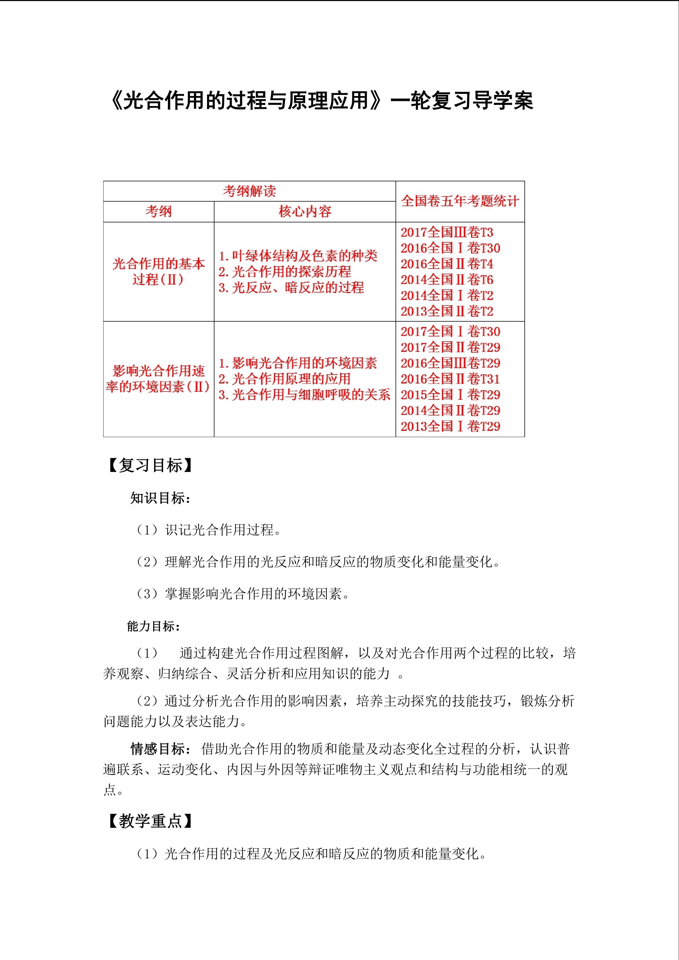 光合作用的过程与原理的应用