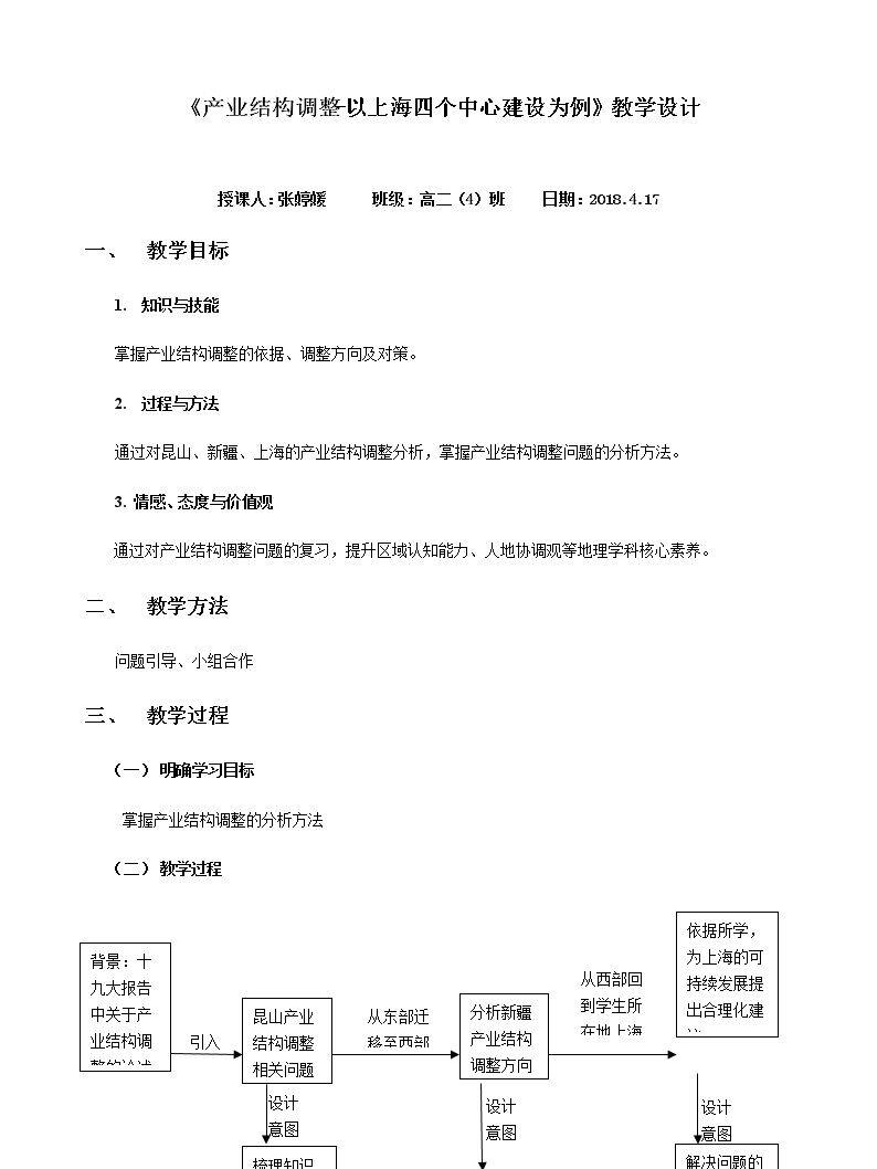 专栏：上海加快“四个中心”建设