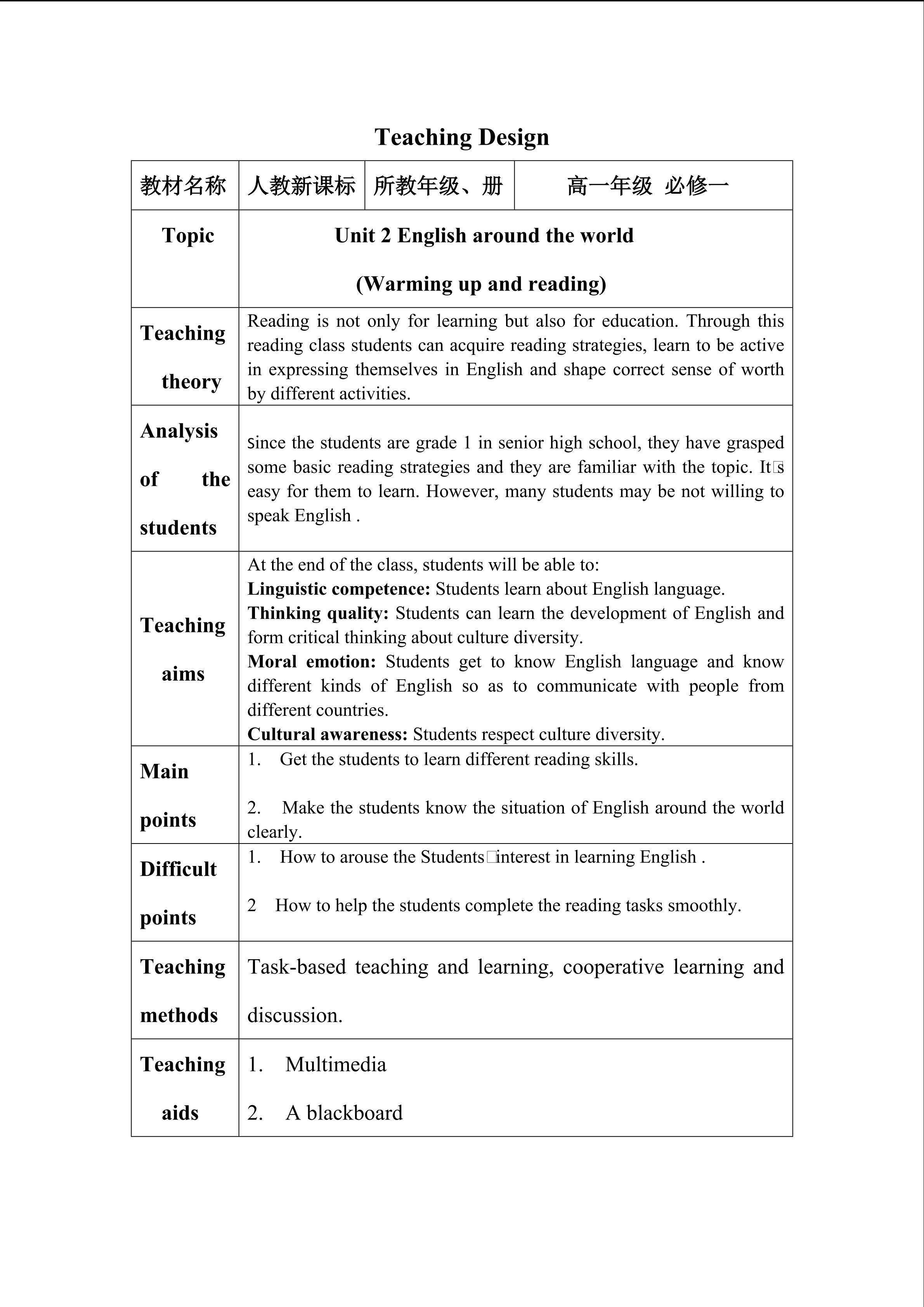 English around the world