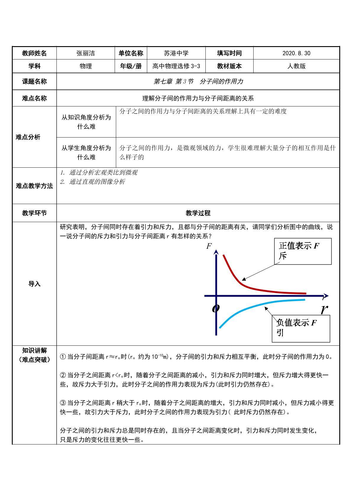 理解分子间的作用力与分子间距离的关系
