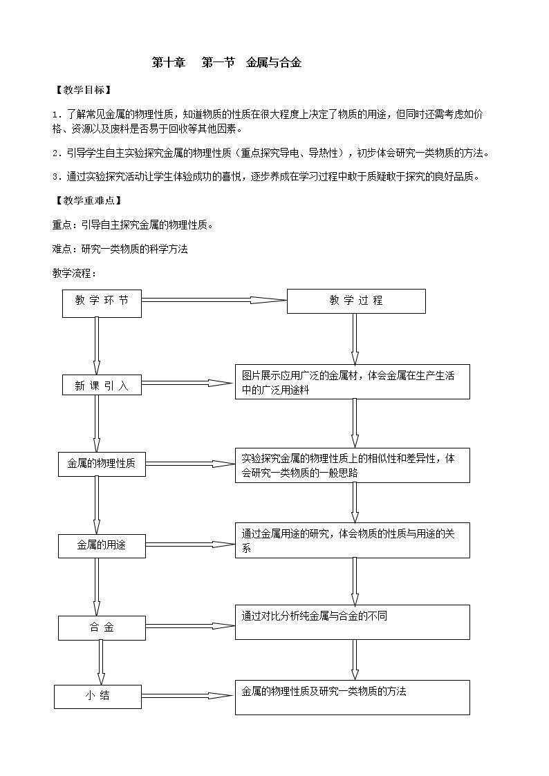 第一节 金属和合金