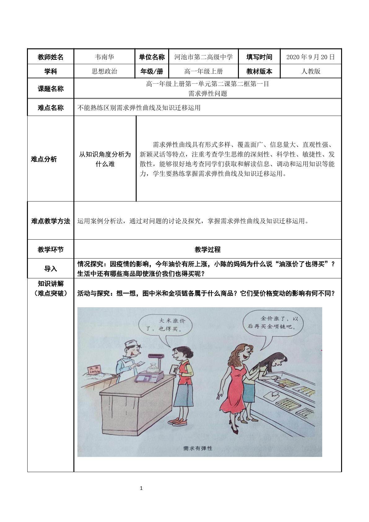 需求弹性曲线