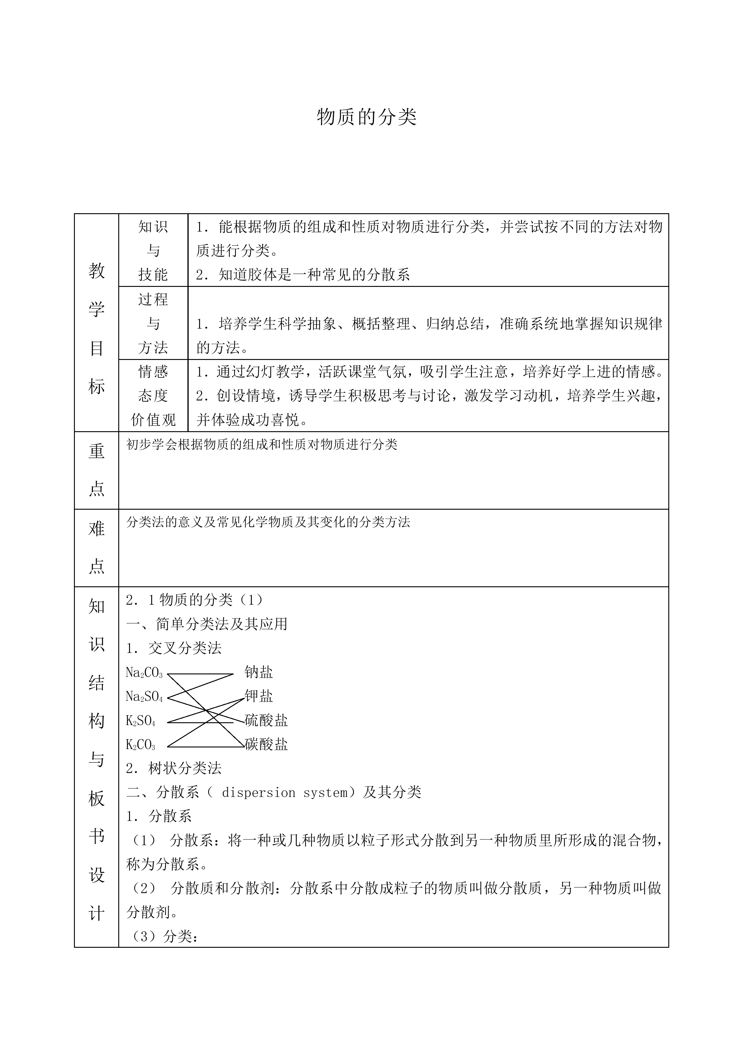 物质的分类_教案1