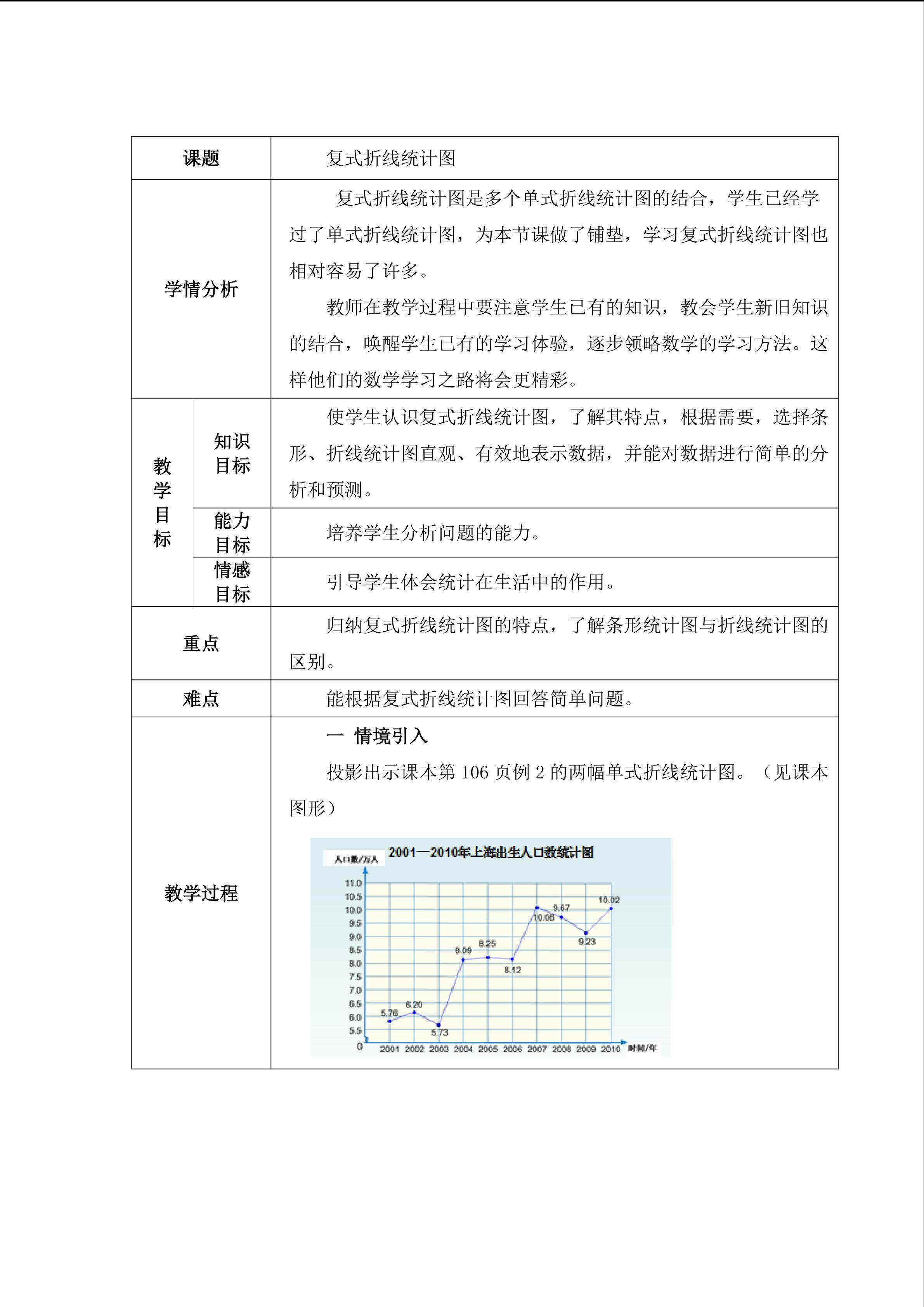 《复式折线统计图》教案