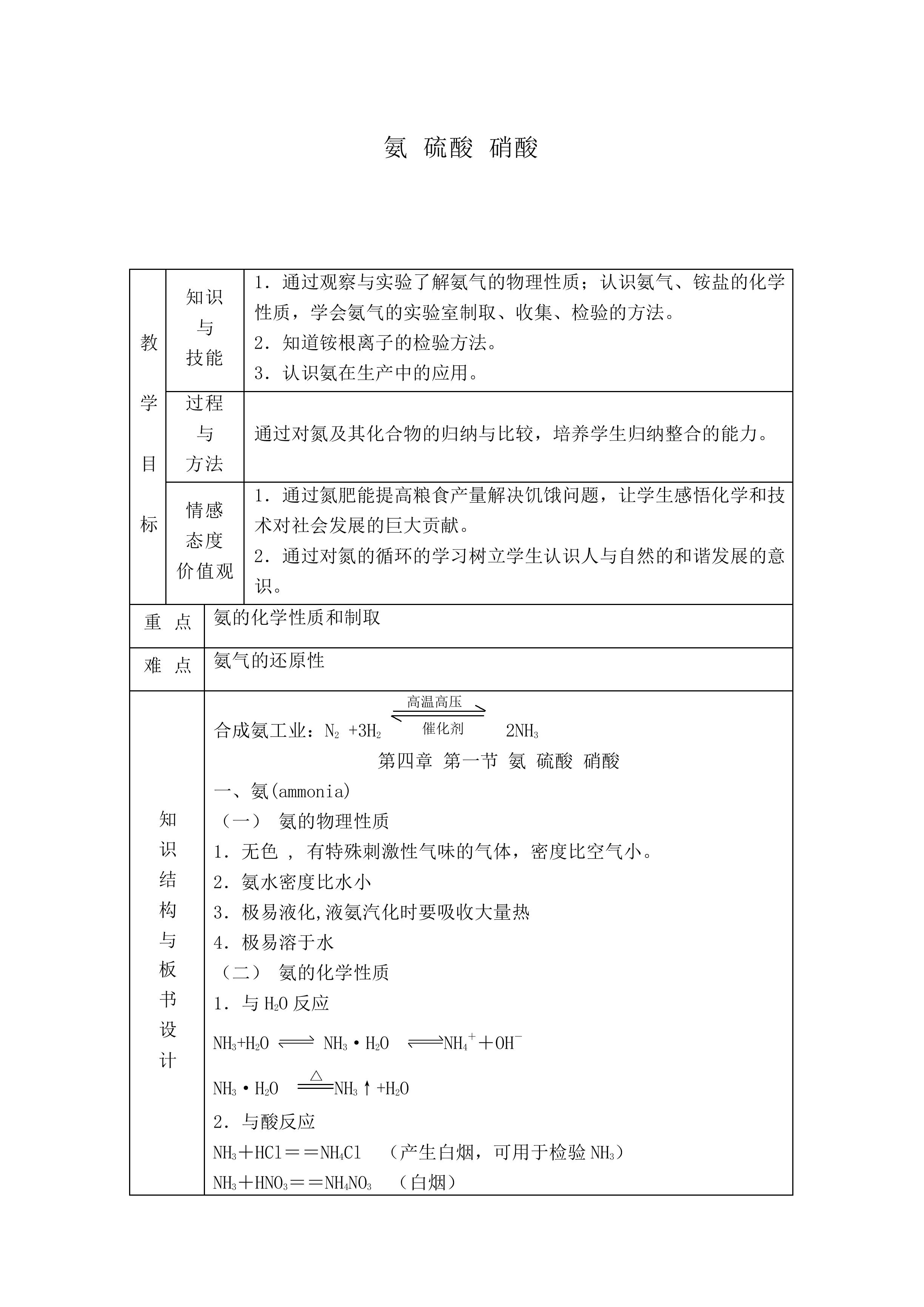 氨  硝酸  硫酸_教案9