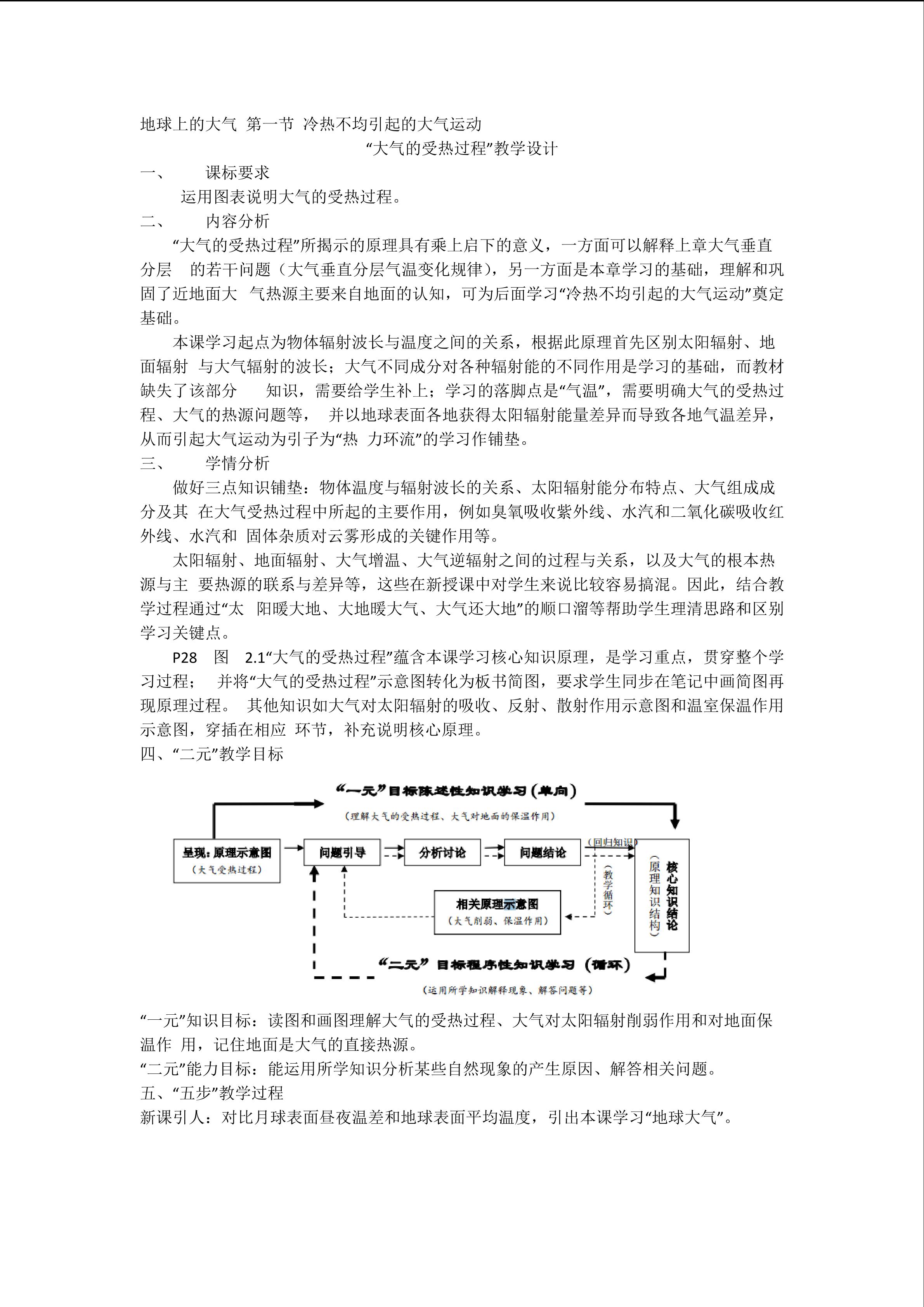 大气受热过程