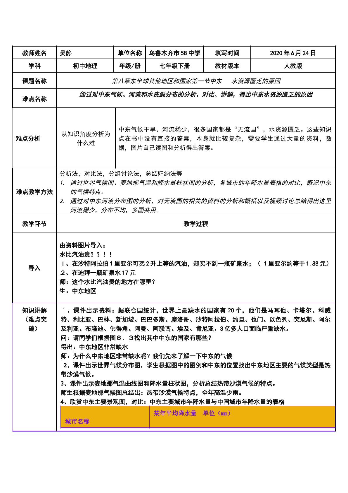 中东地区水资源匮乏的原因